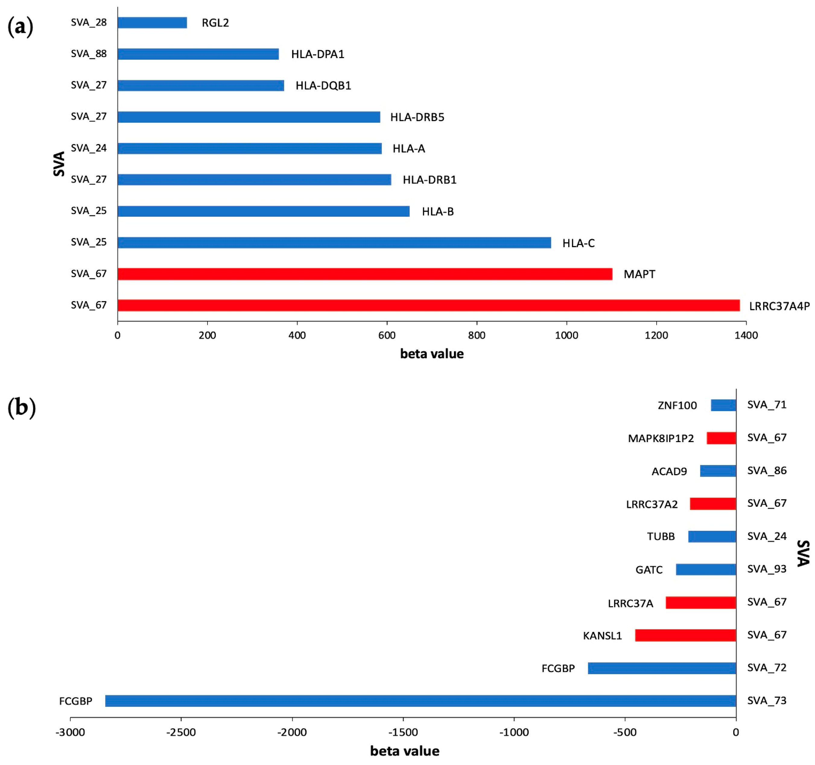 Biomolecules 14 00358 g006