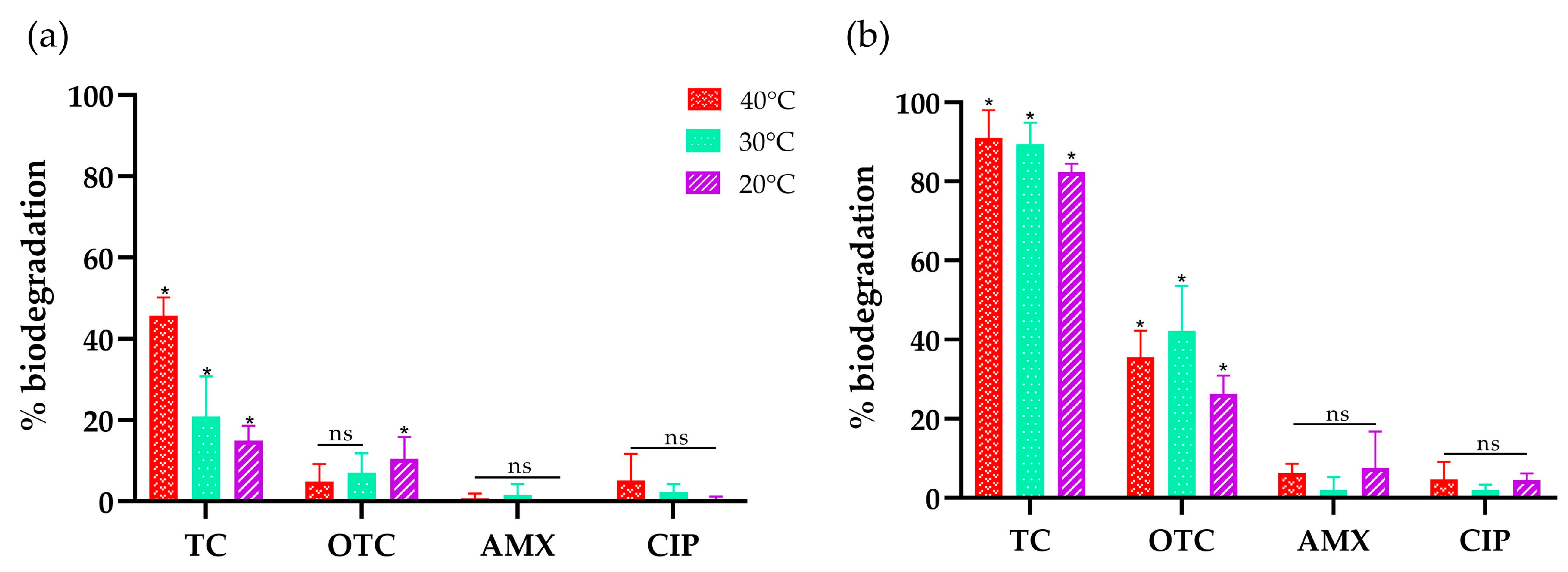 Biomolecules 14 00369 g005