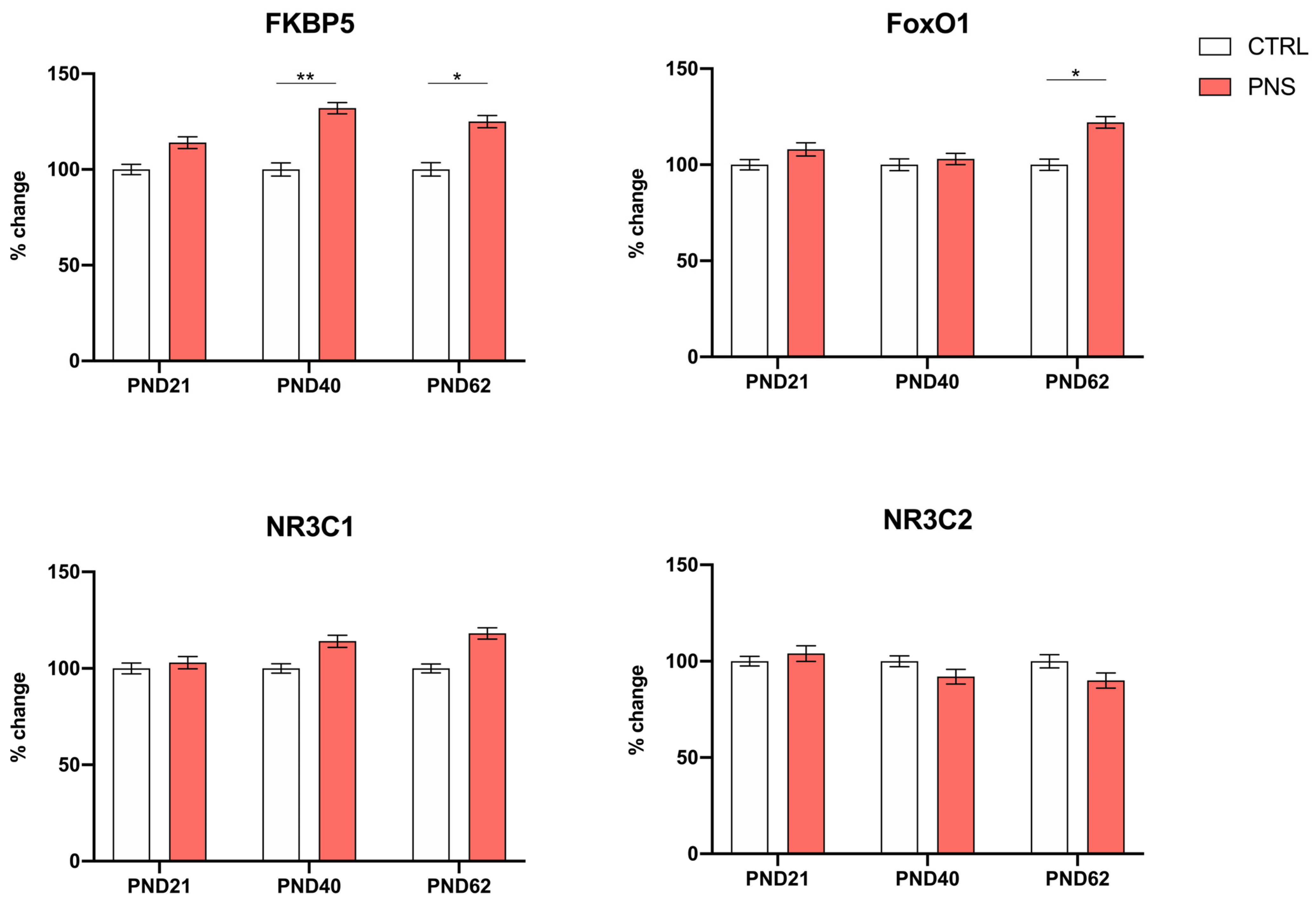 Biomolecules 14 00371 g002