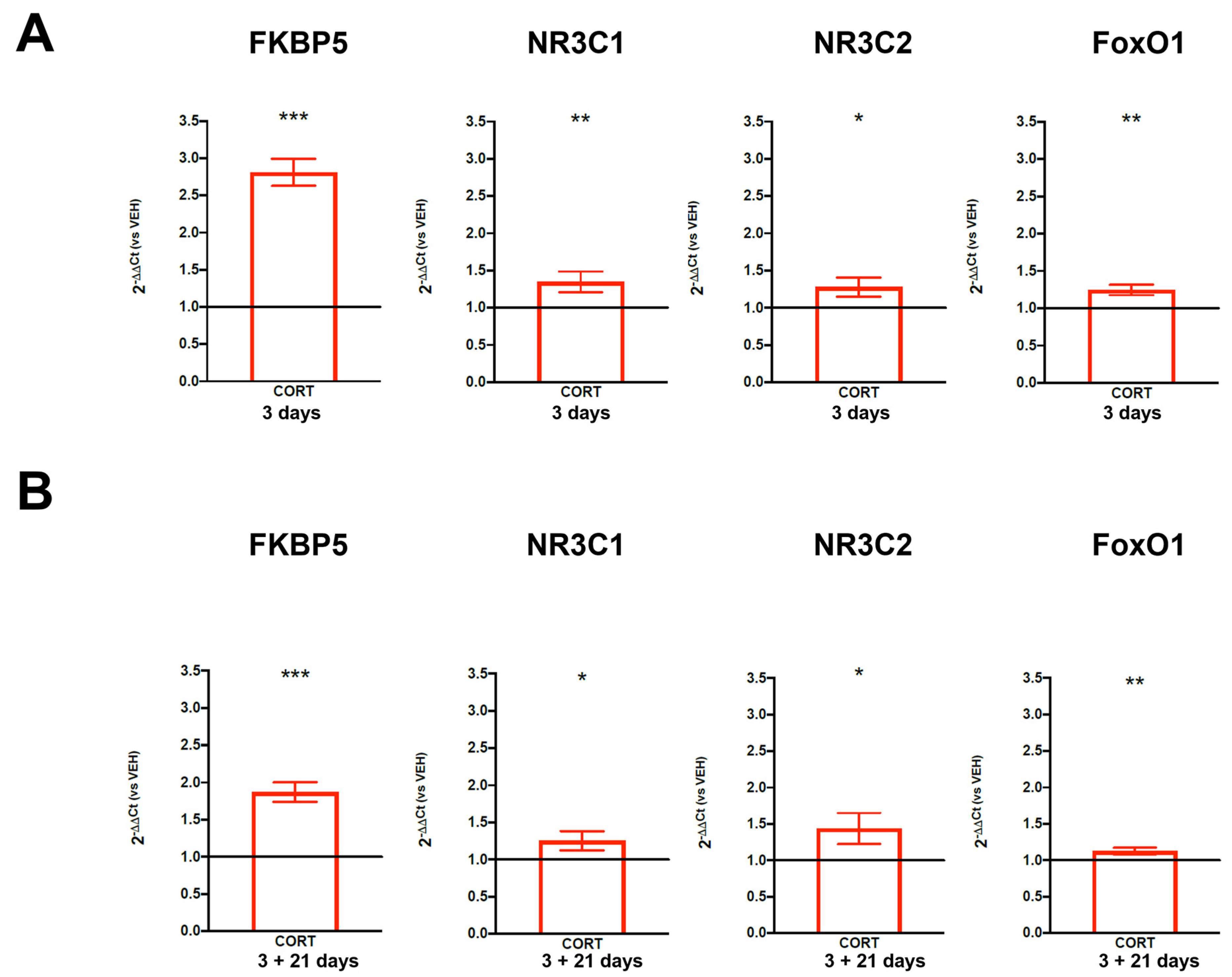 Biomolecules 14 00371 g003