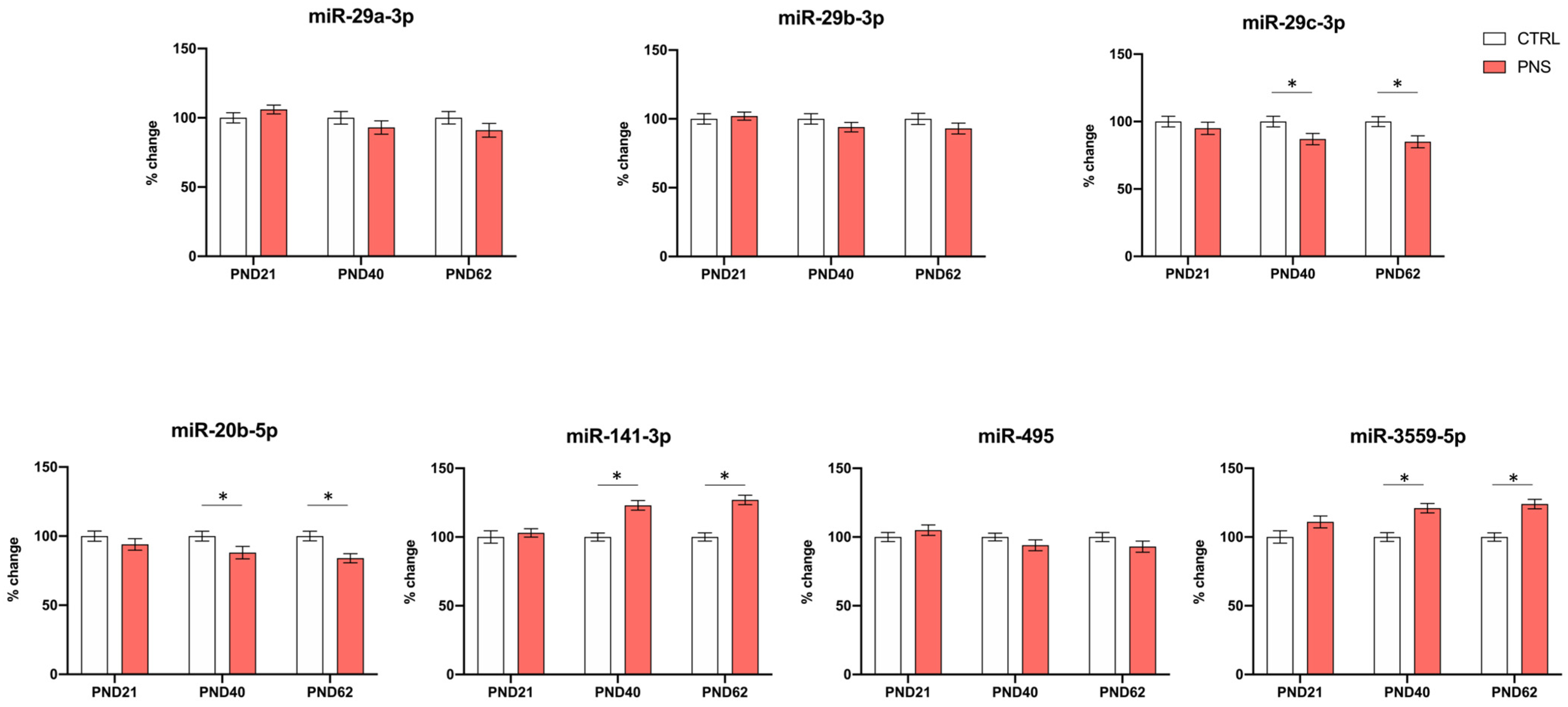 Biomolecules 14 00371 g004