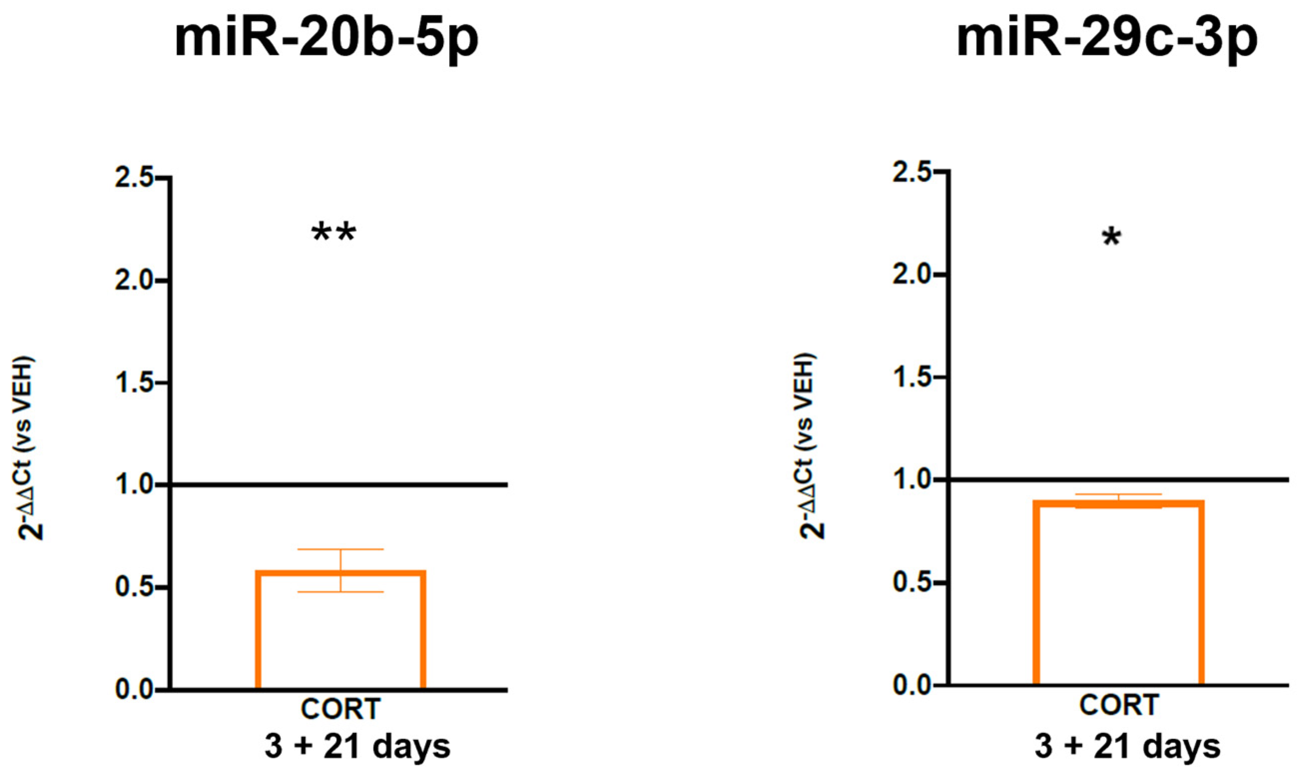 Biomolecules 14 00371 g005