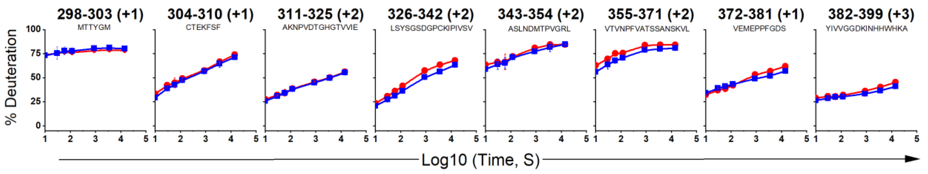Biomolecules 14 00374 g005 Biomolecules 14 00374 g005