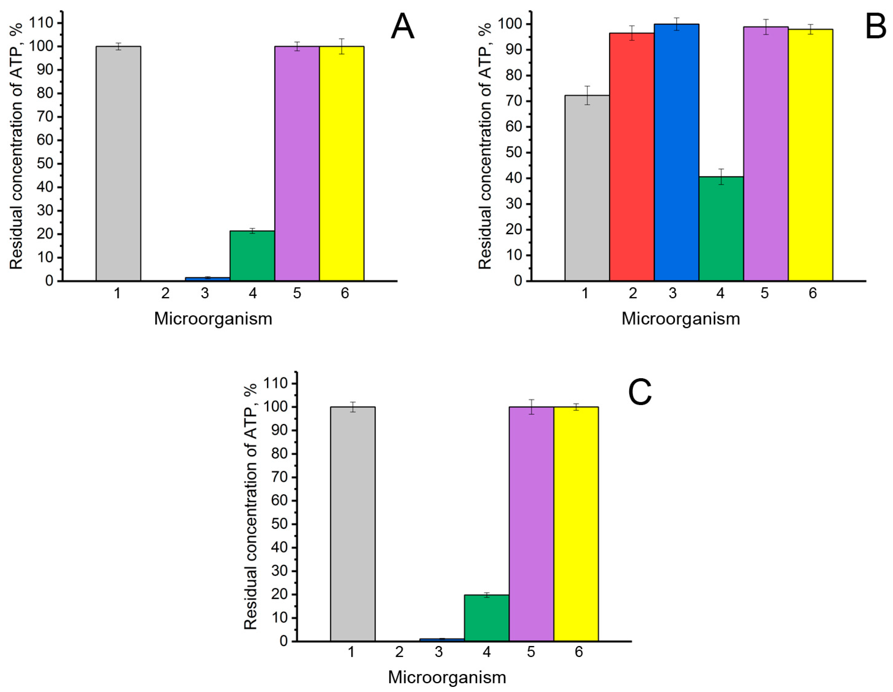 Biomolecules 14 00383 g007
