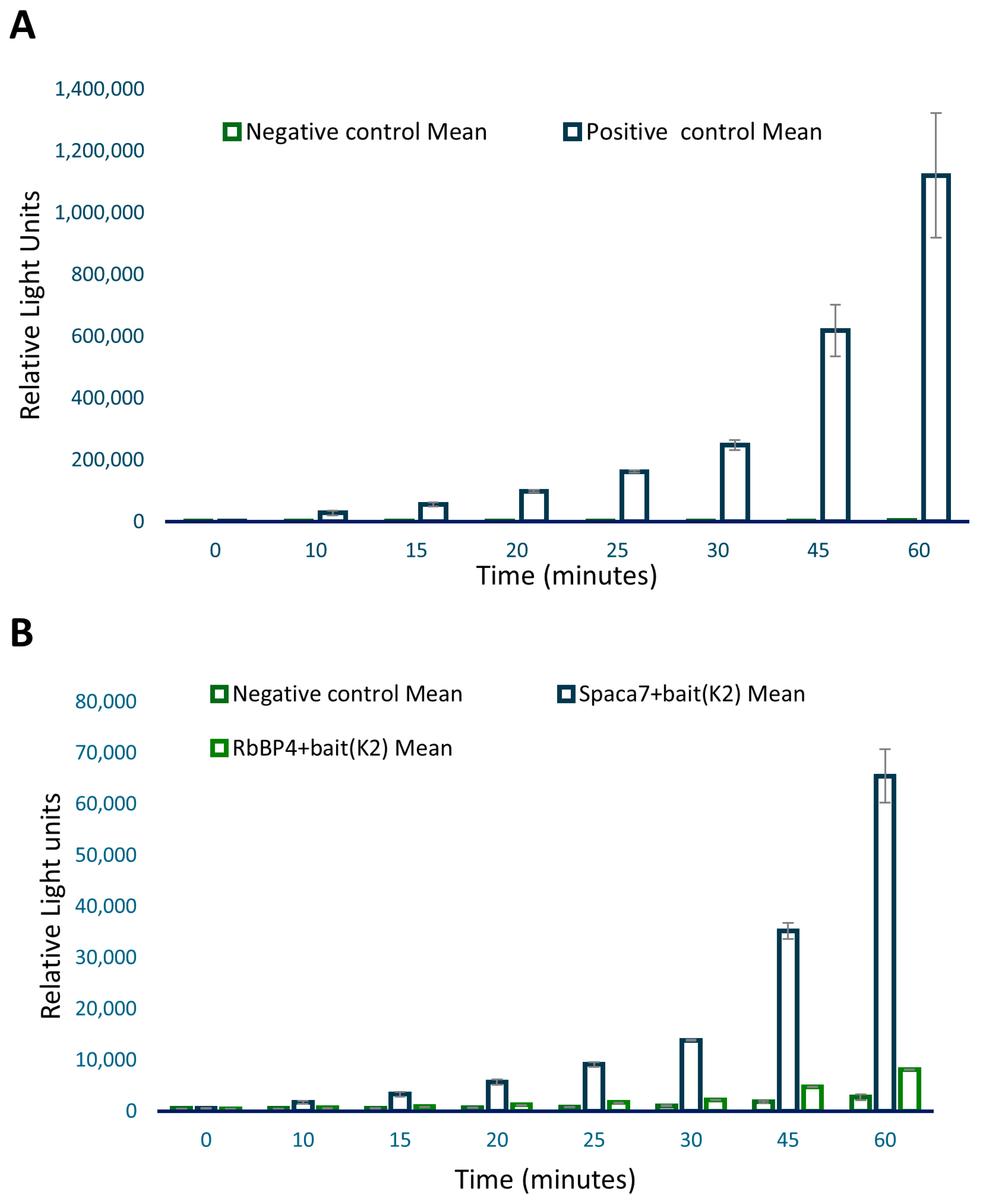 Biomolecules 14 00388 g003
