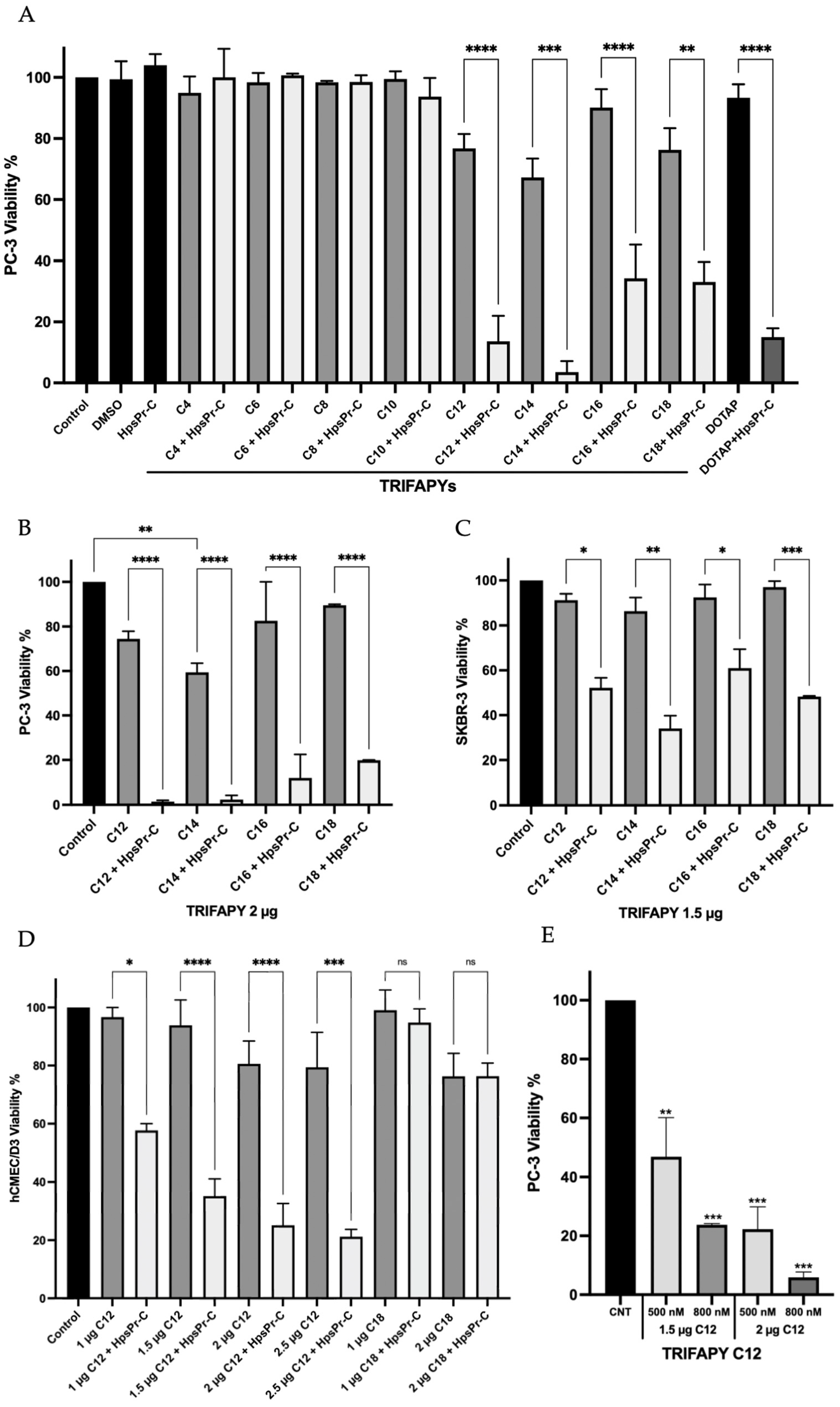 Biomolecules 14 00390 g004