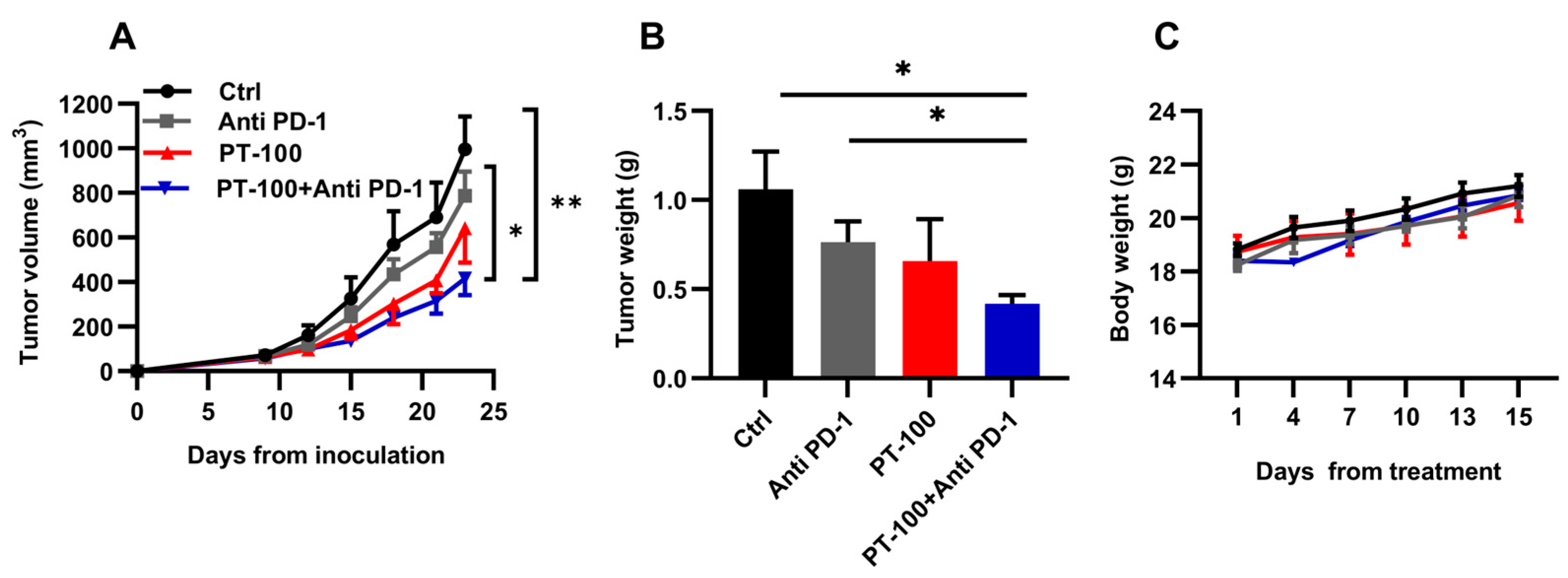 Biomolecules 14 00391 g002