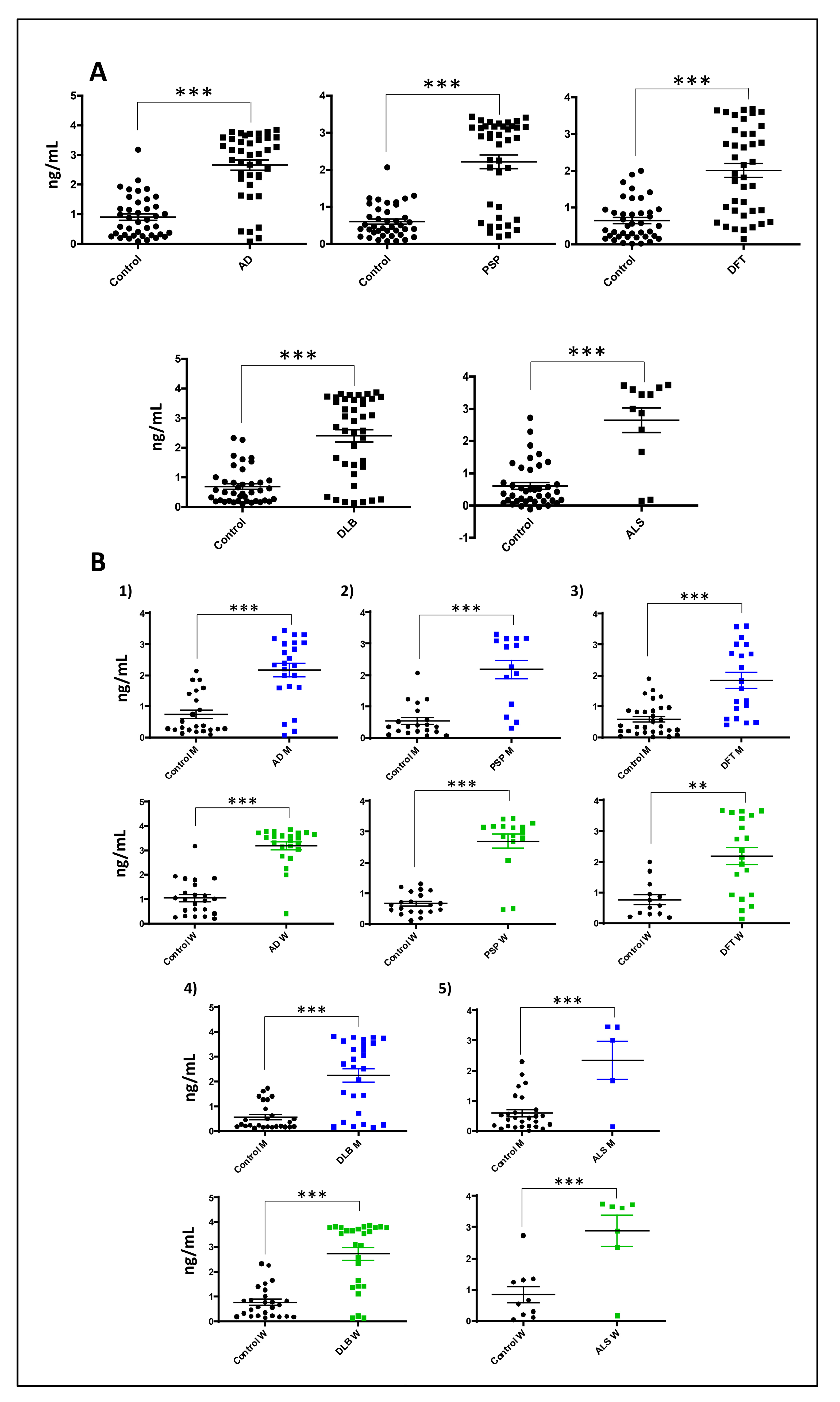 Biomolecules 14 00394 g007