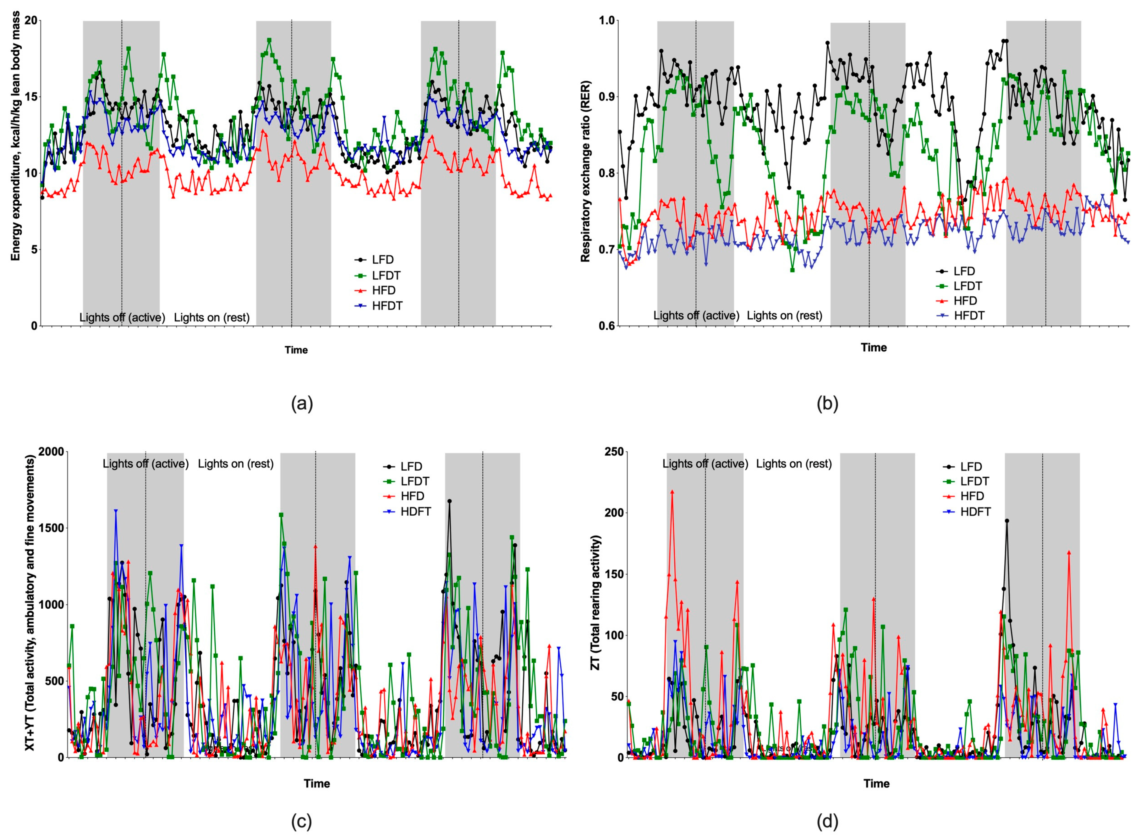 Biomolecules 14 00395 g003