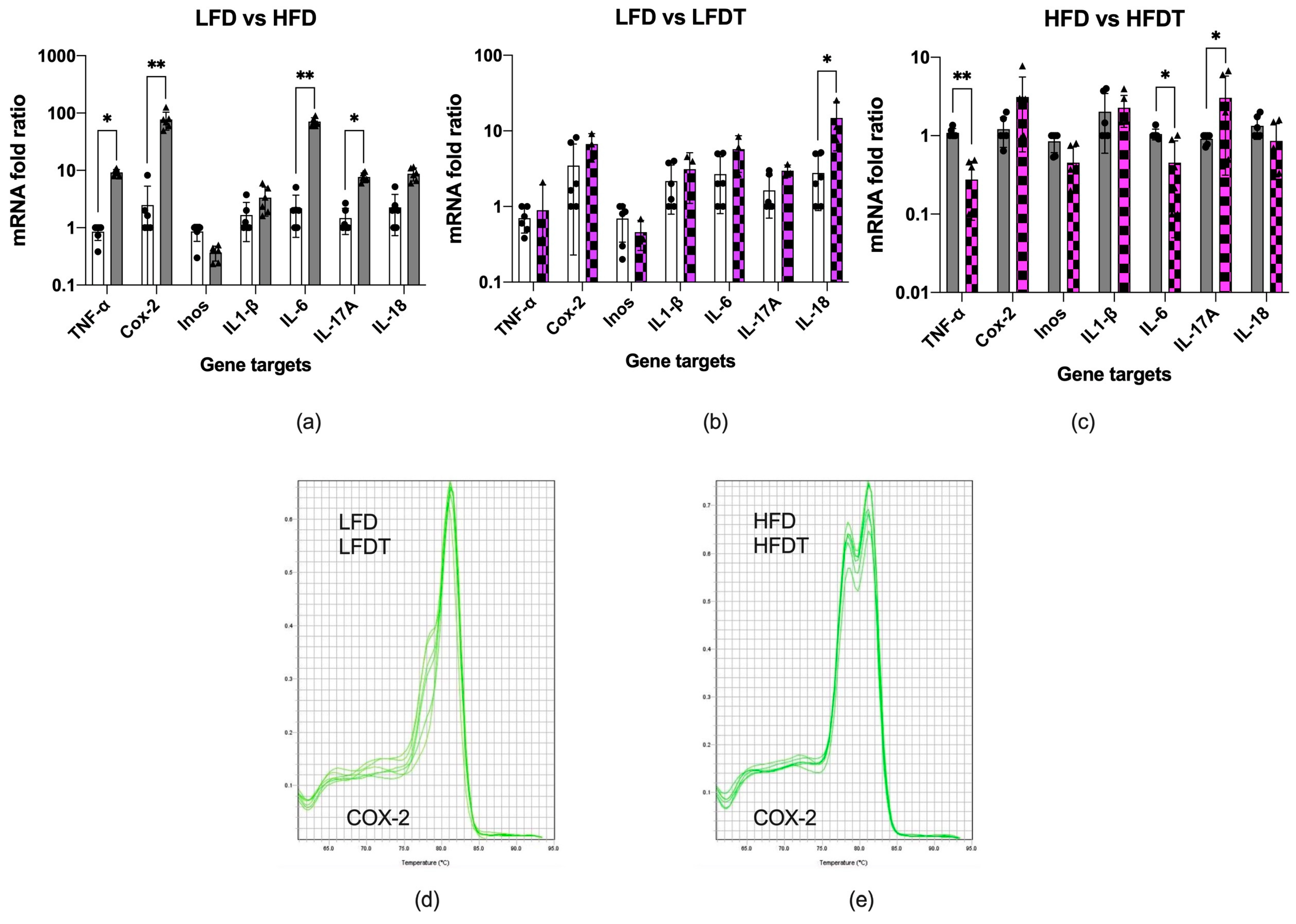 Biomolecules 14 00395 g004