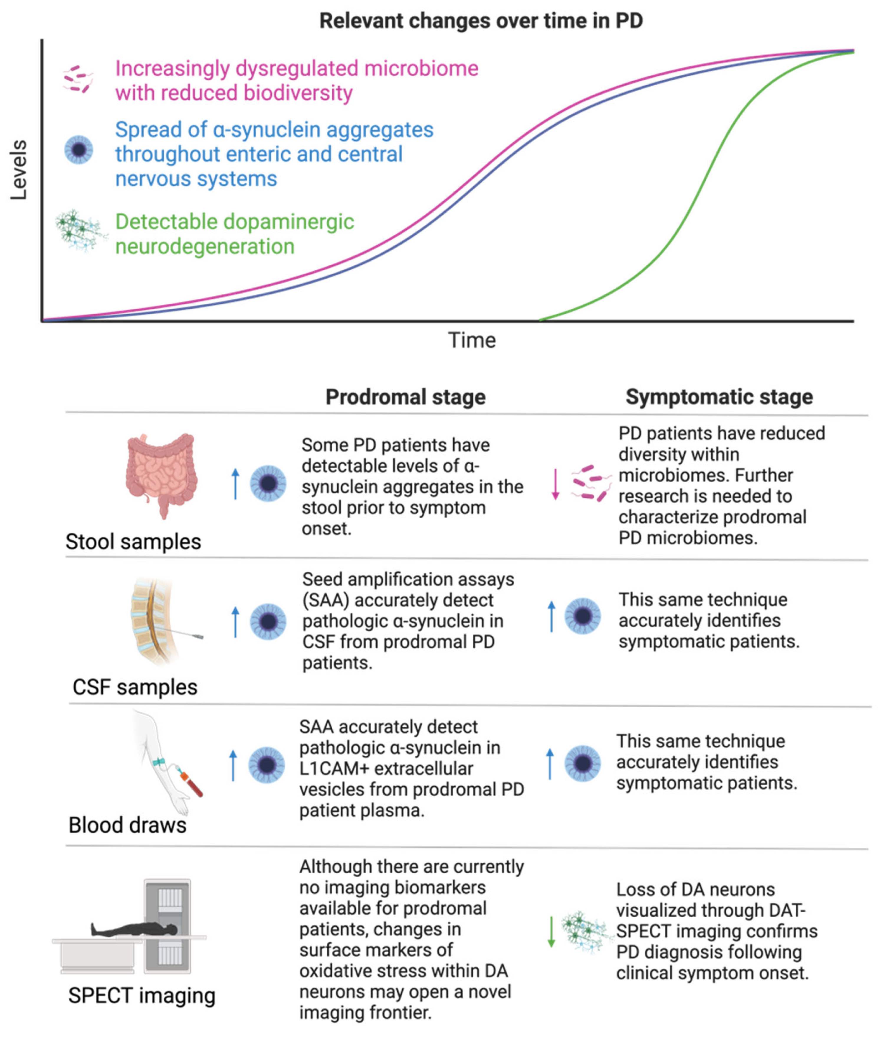 Biomolecules 14 00398 g003 Biomolecules 14 00398 g003