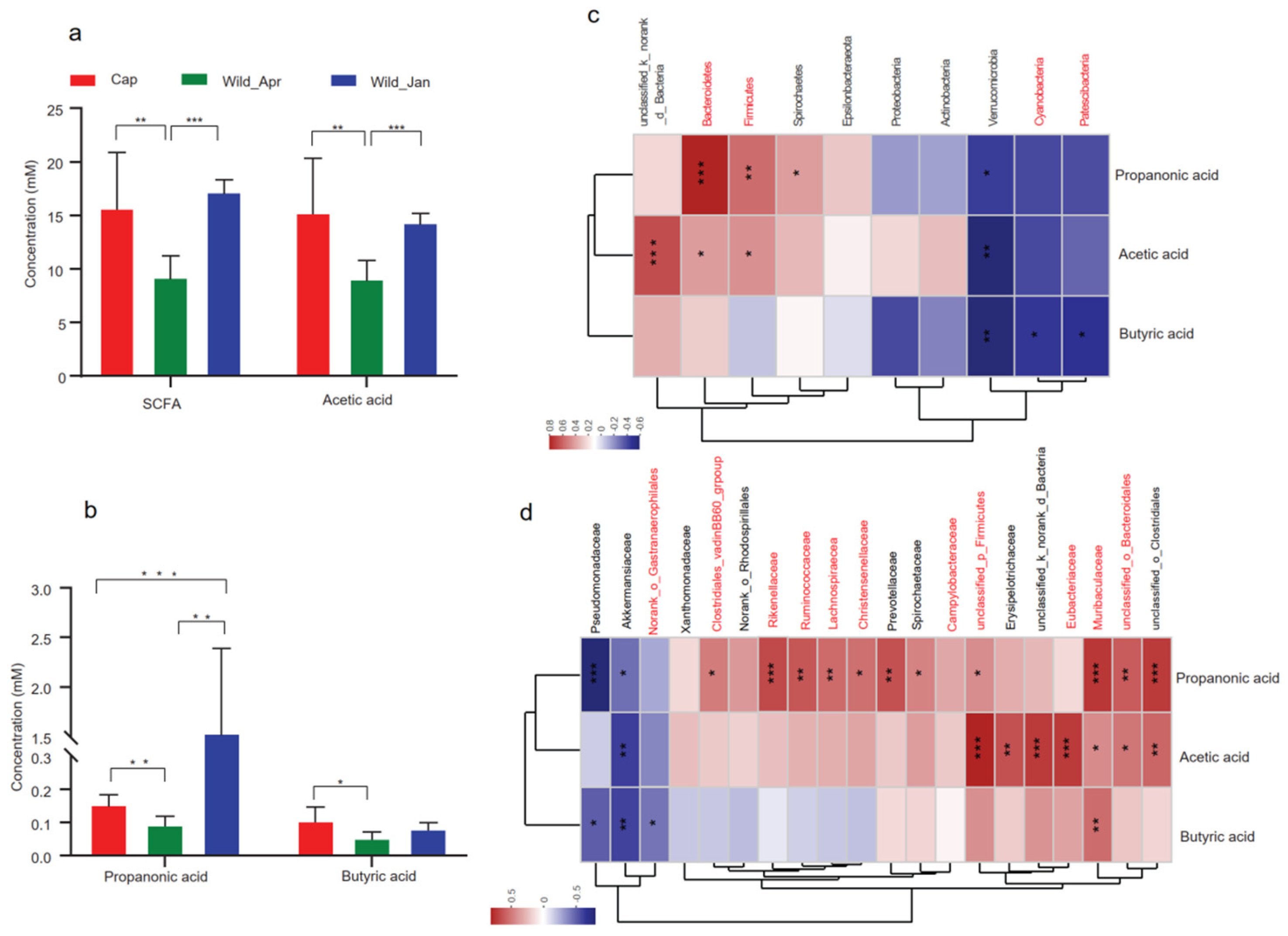 Biomolecules 14 00403 g005