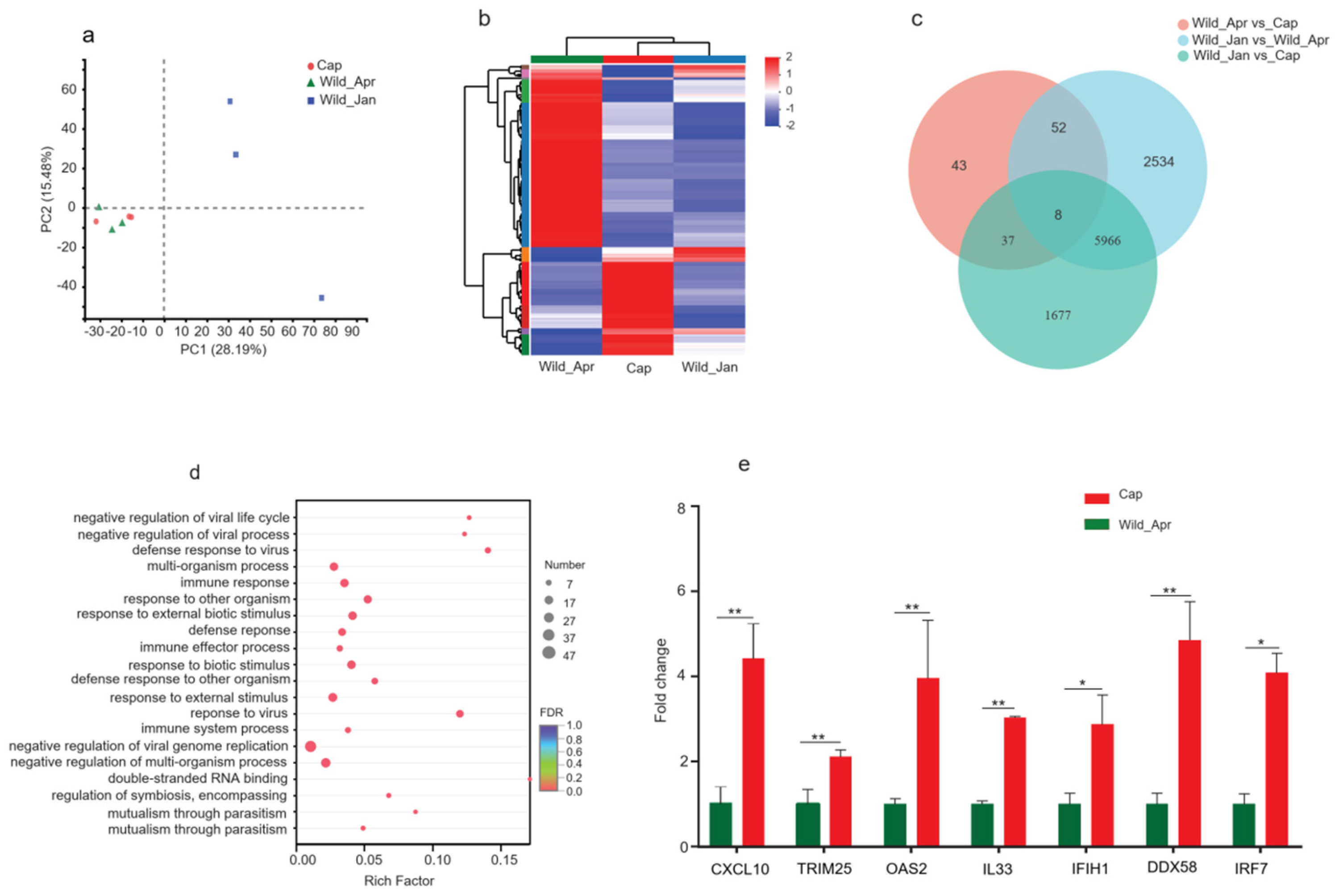 Biomolecules 14 00403 g007