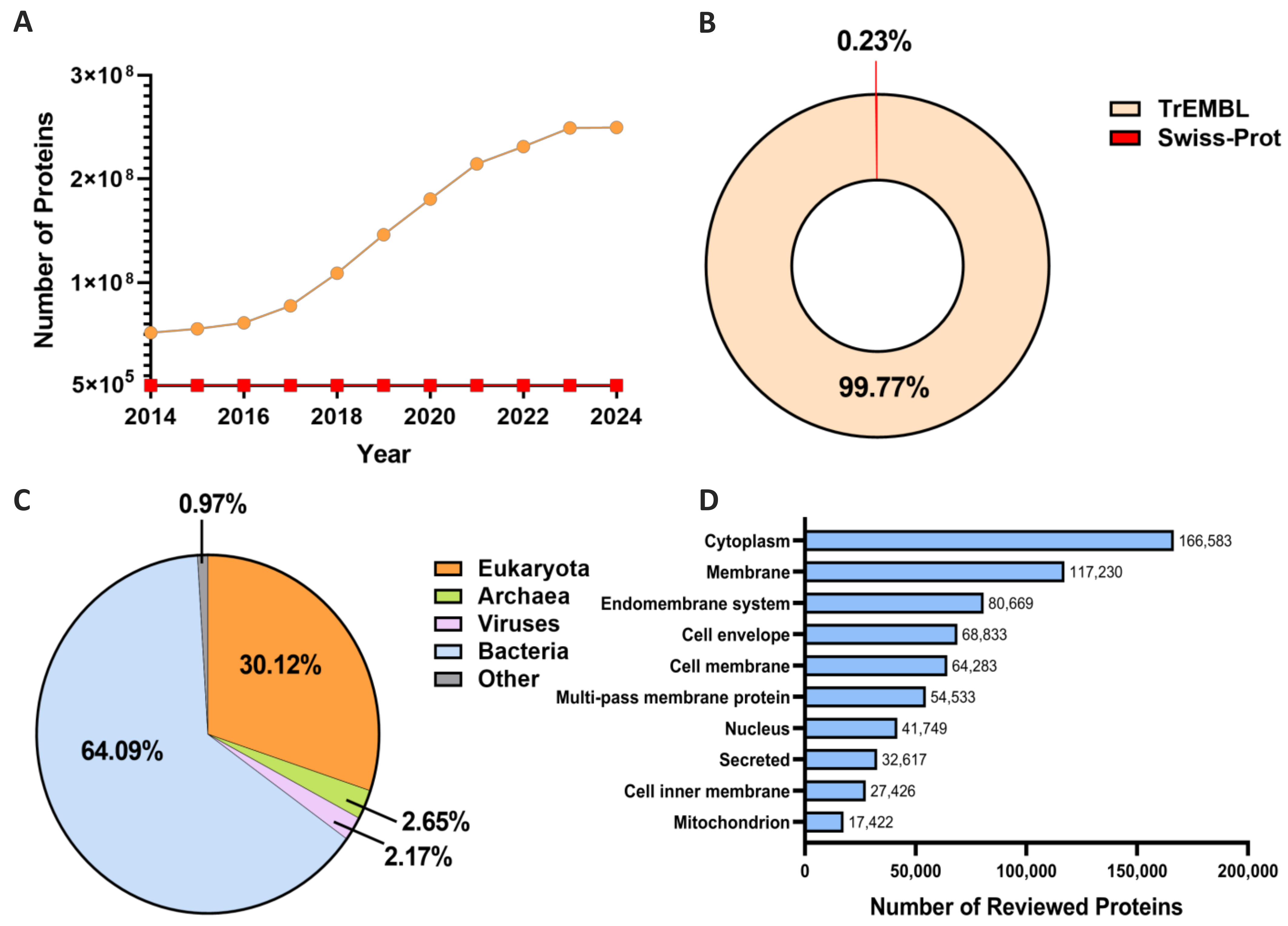 Biomolecules 14 00409 g001