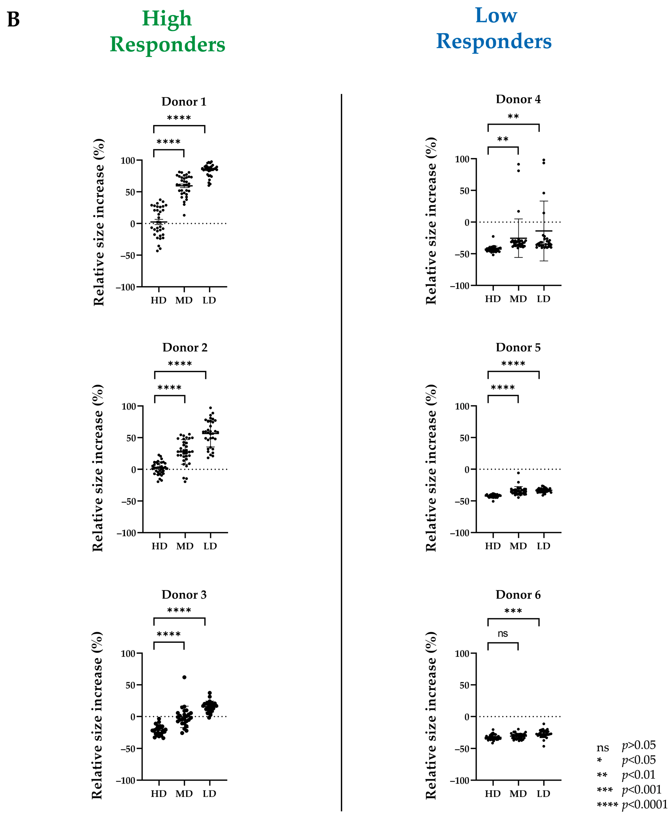 Biomolecules 14 00413 g001b Biomolecules 14 00413 g001b