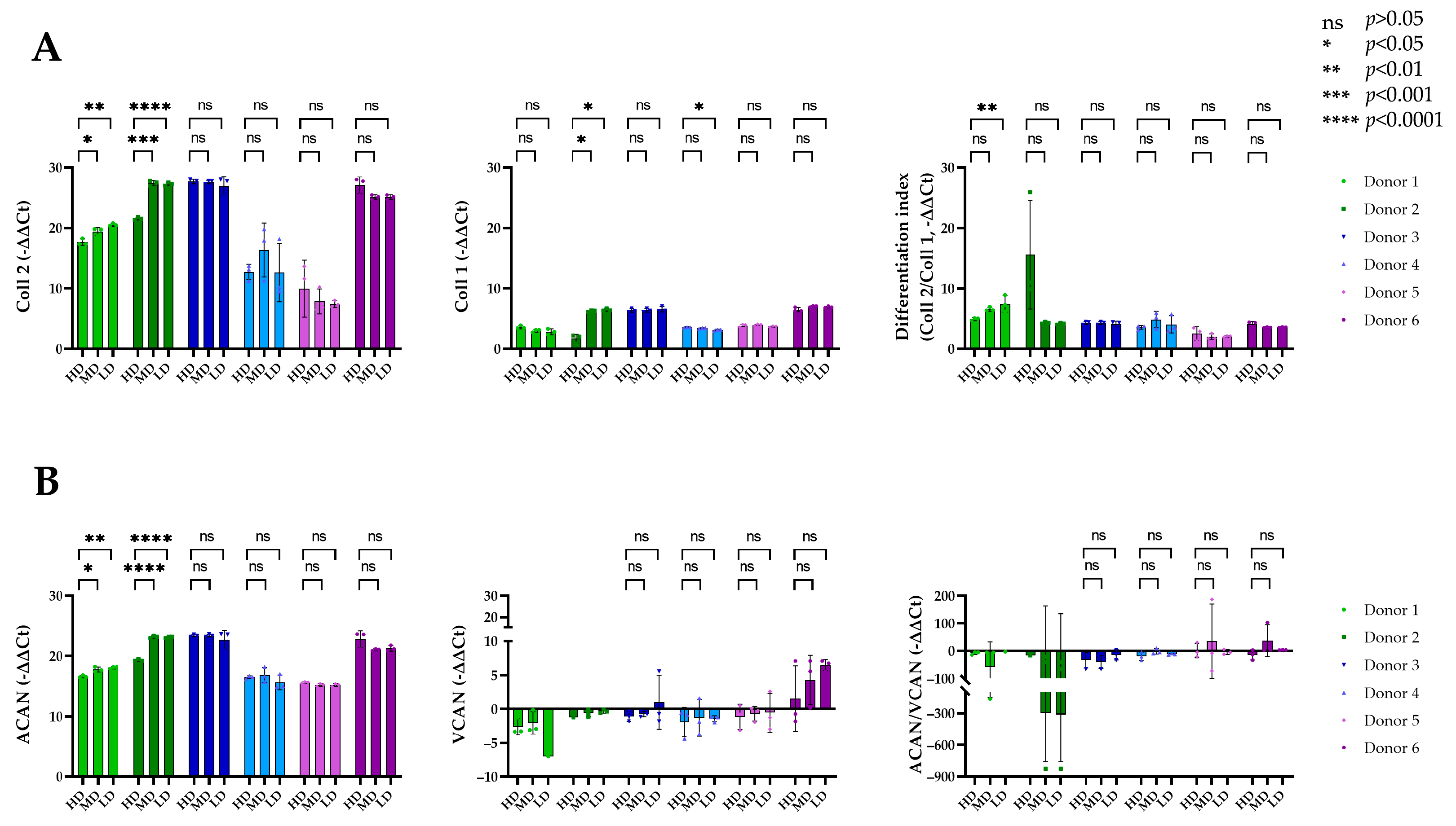 Biomolecules 14 00413 g006 Biomolecules 14 00413 g006