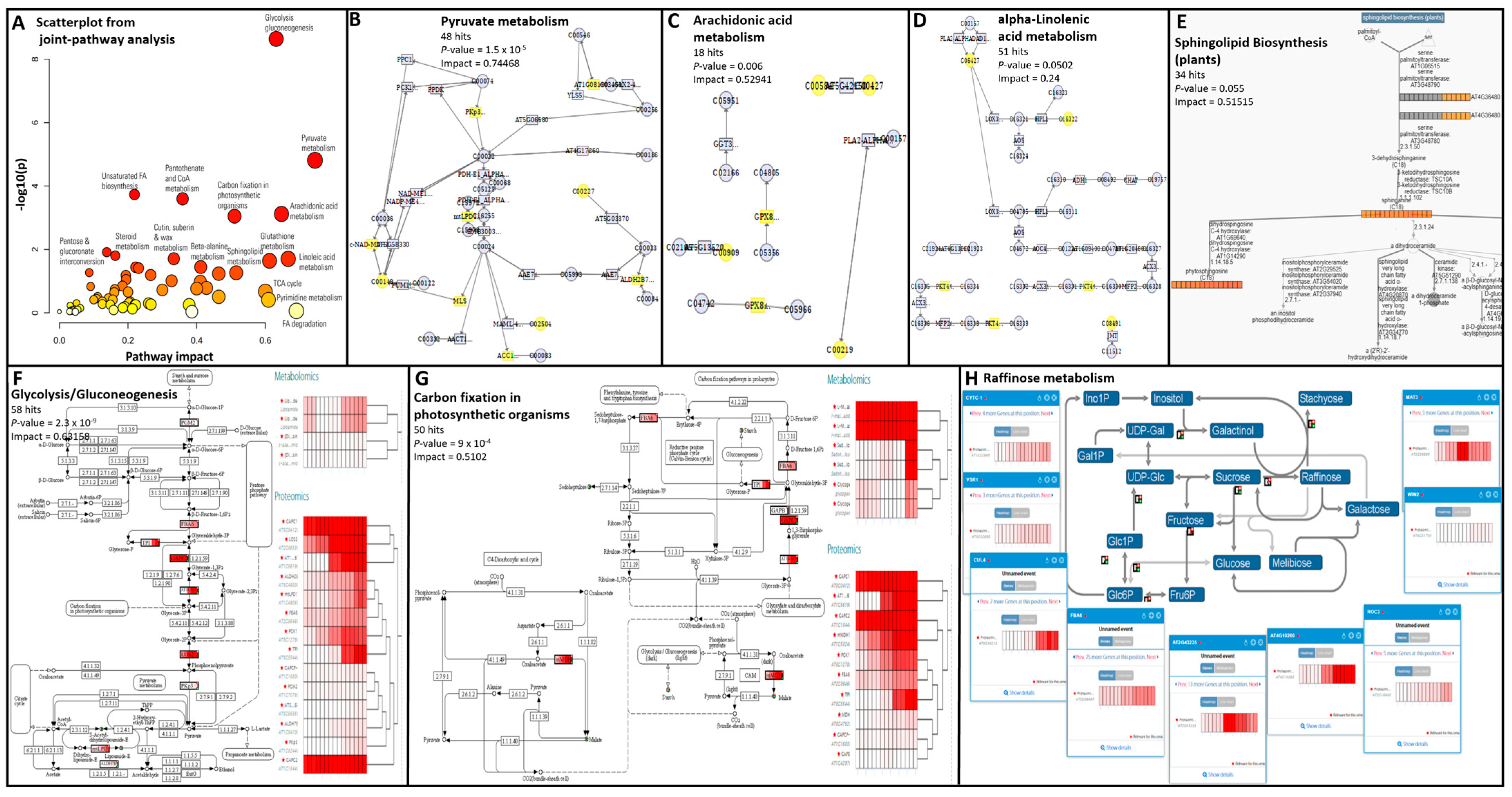 Biomolecules 14 00414 g005