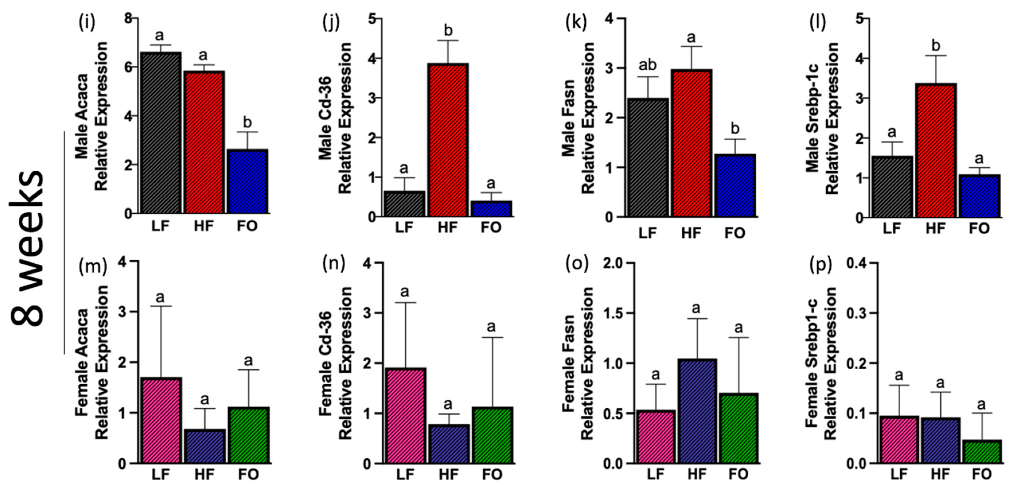 Biomolecules 14 00418 g006b
