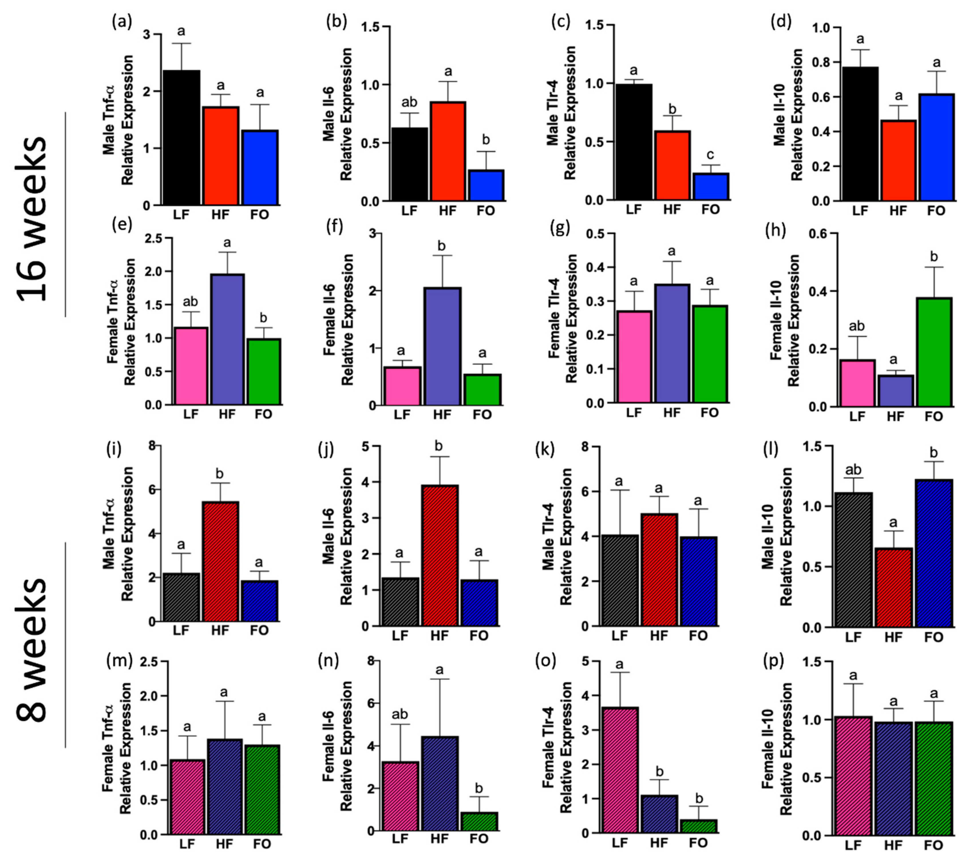 Biomolecules 14 00418 g007