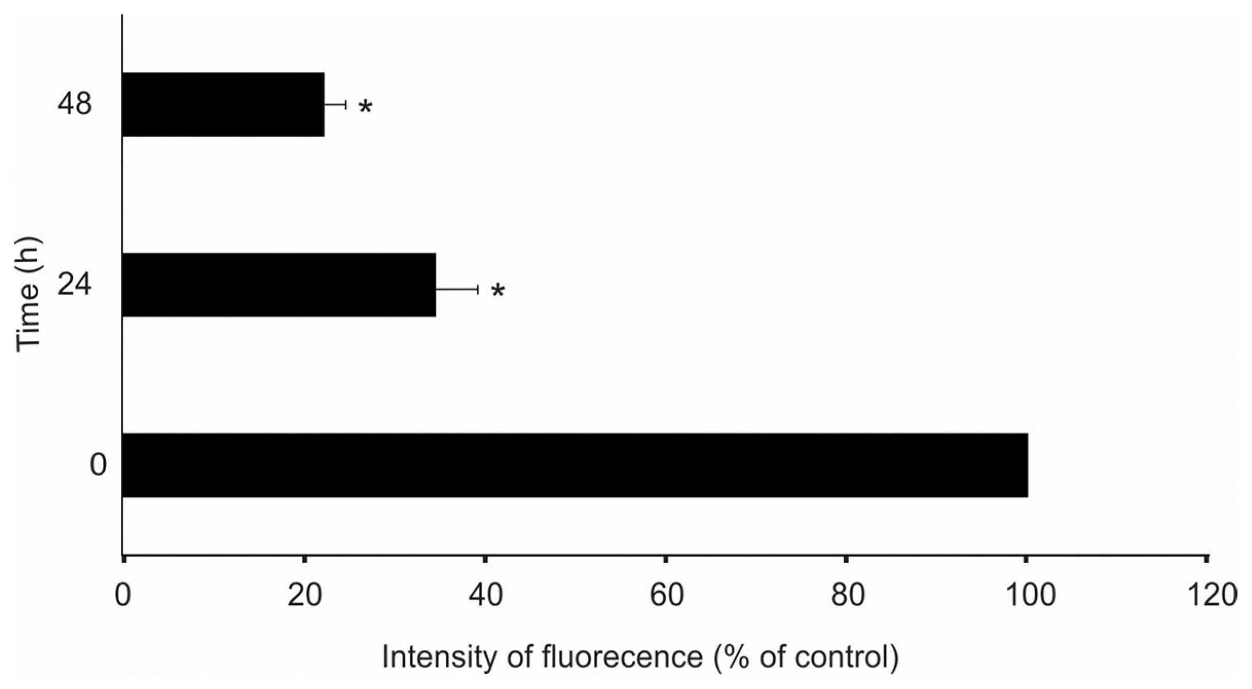 Biomolecules 14 00420 g006