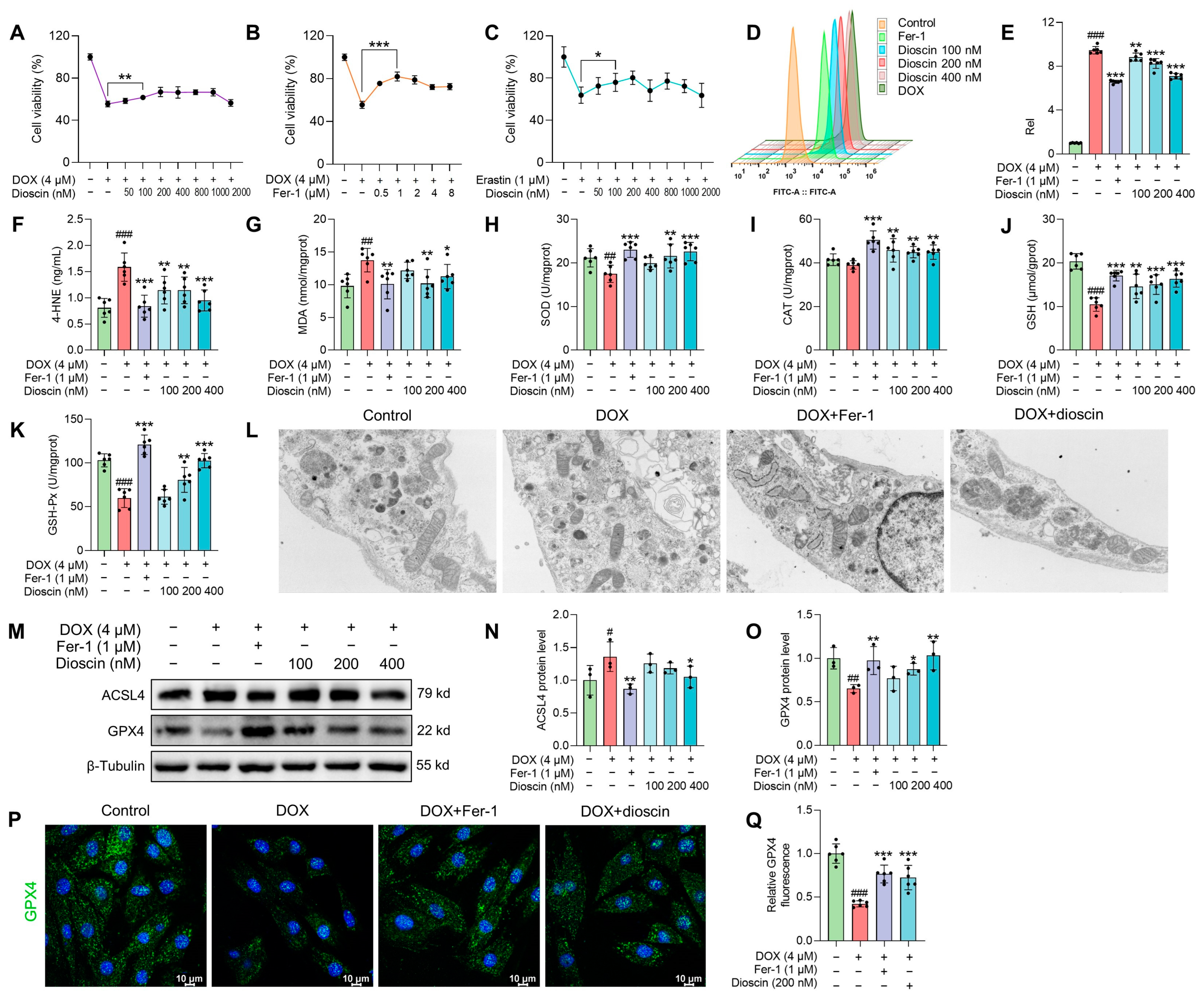 Biomolecules 14 00422 g003