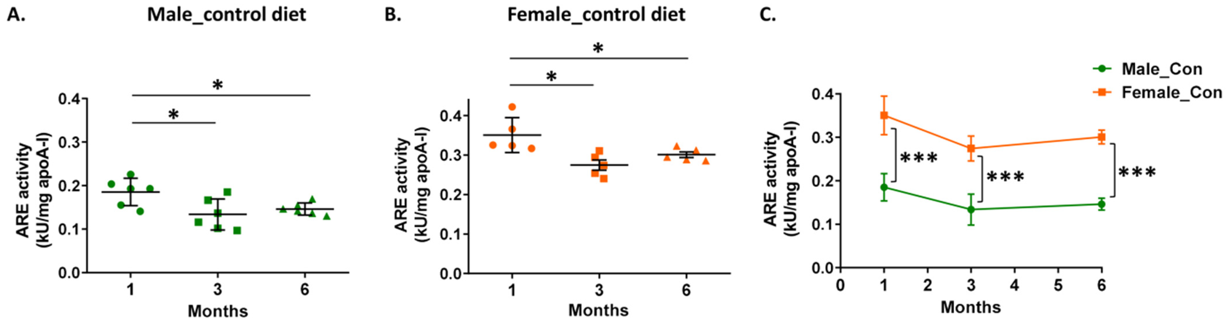 Biomolecules 14 00426 g001