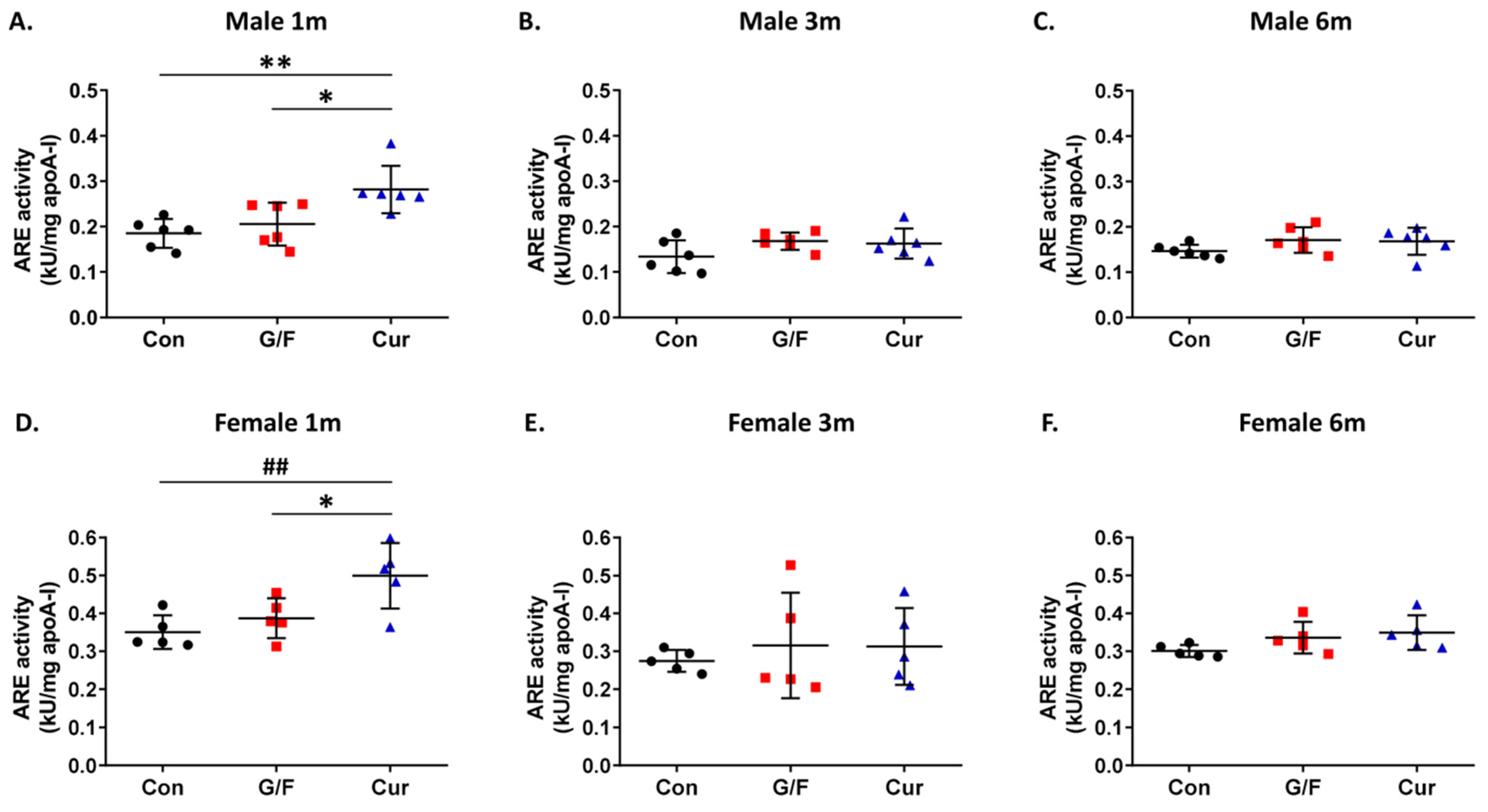 Biomolecules 14 00426 g003