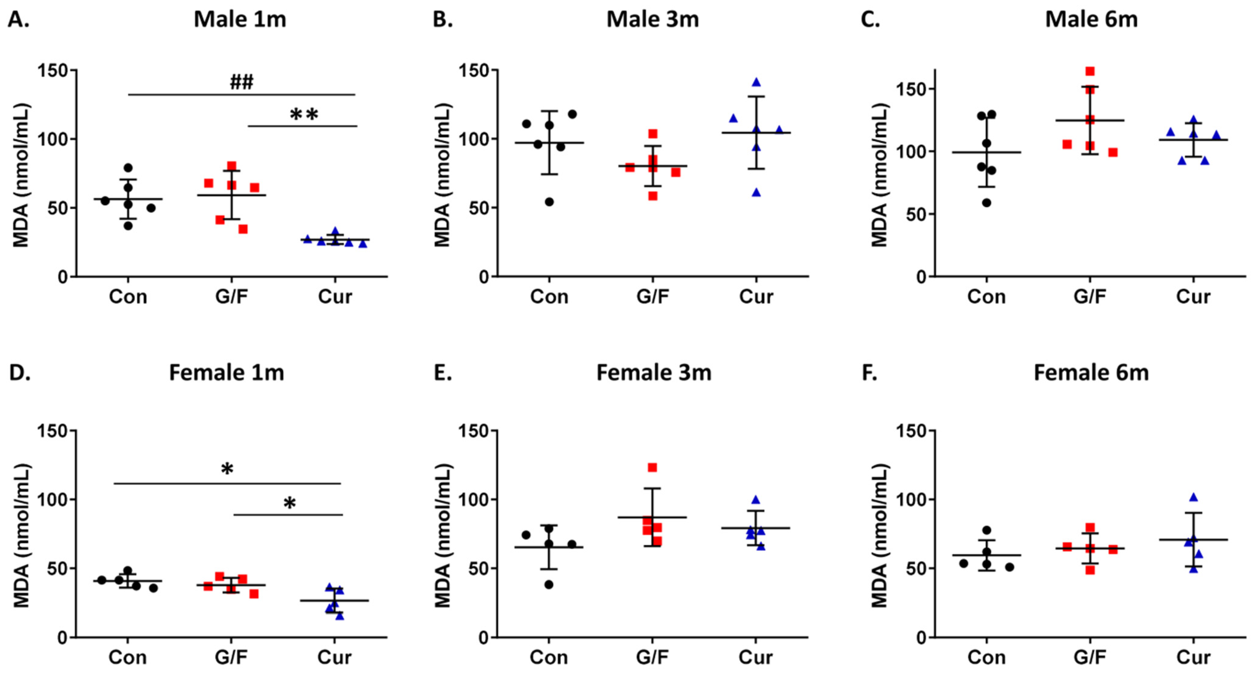 Biomolecules 14 00426 g004