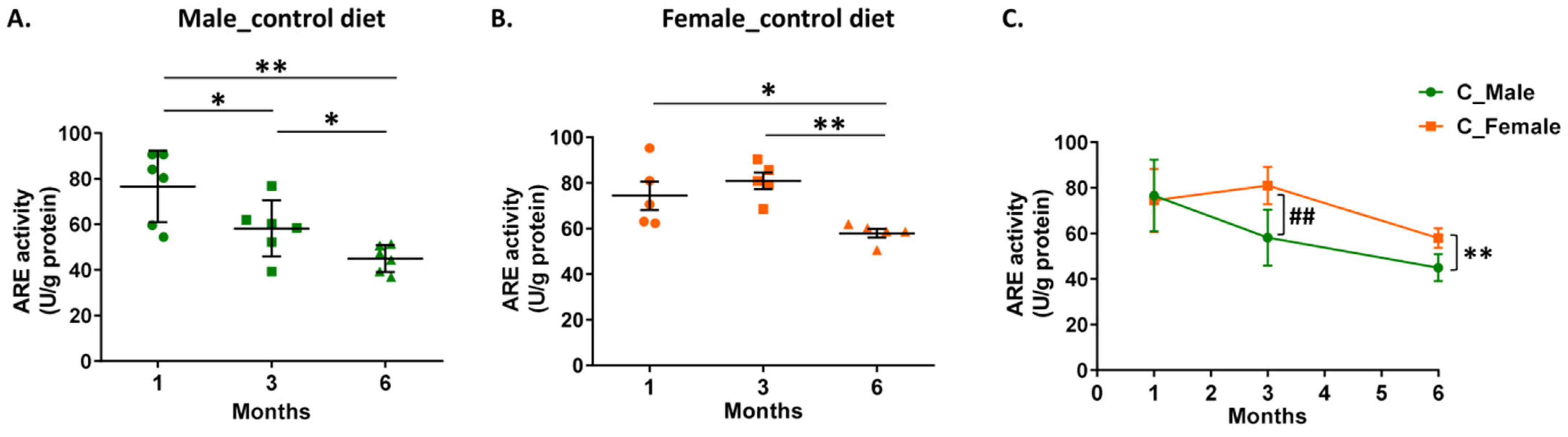 Biomolecules 14 00426 g005