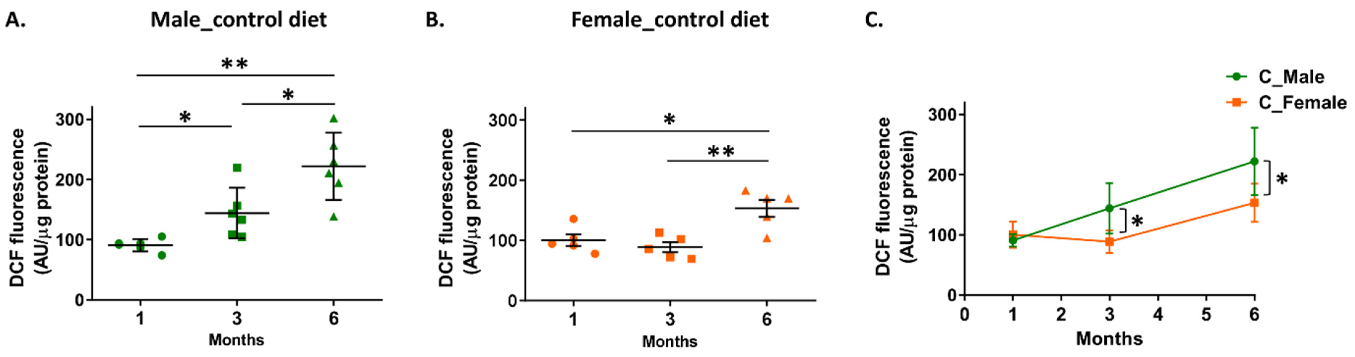 Biomolecules 14 00426 g006