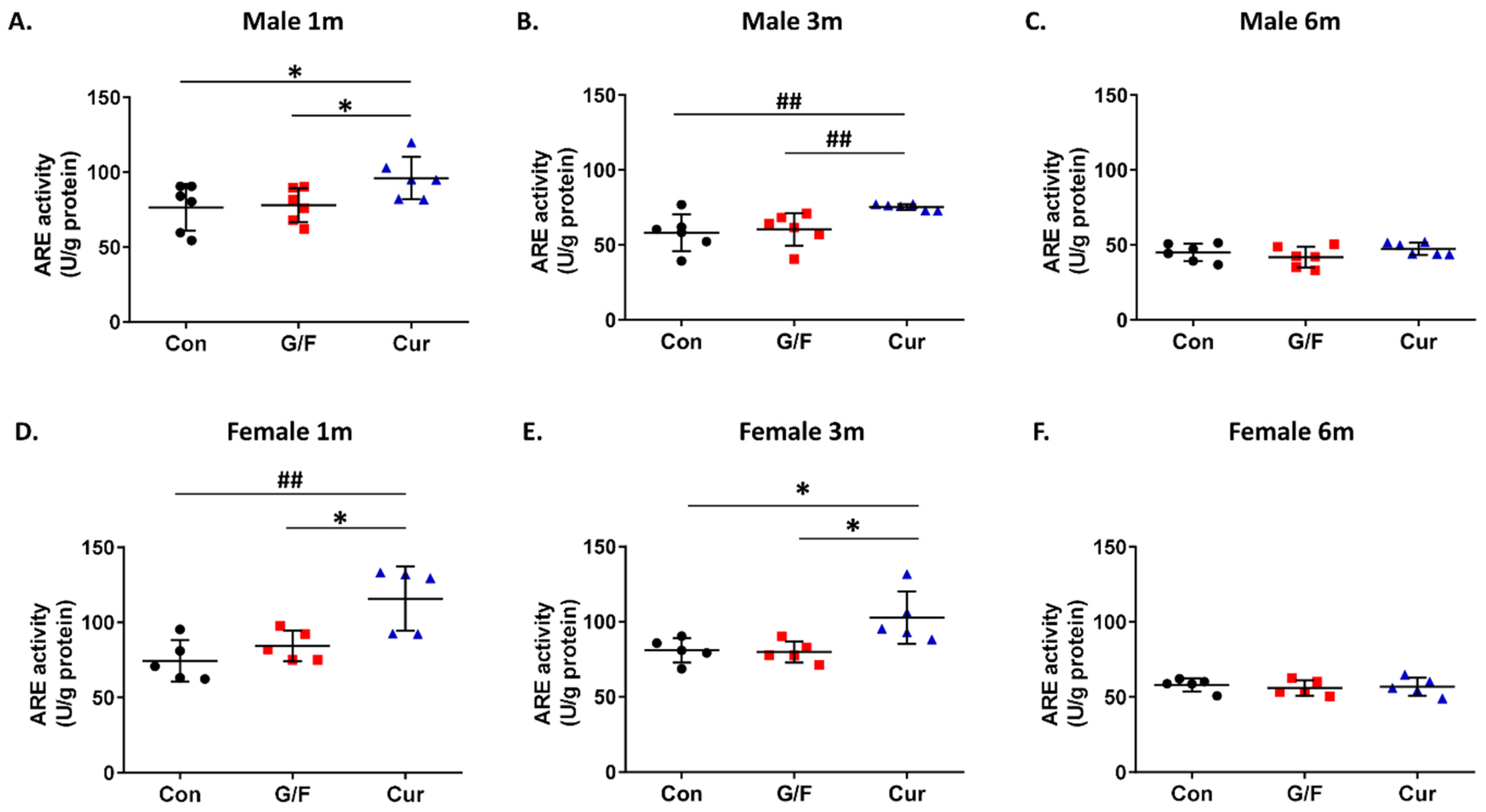 Biomolecules 14 00426 g007