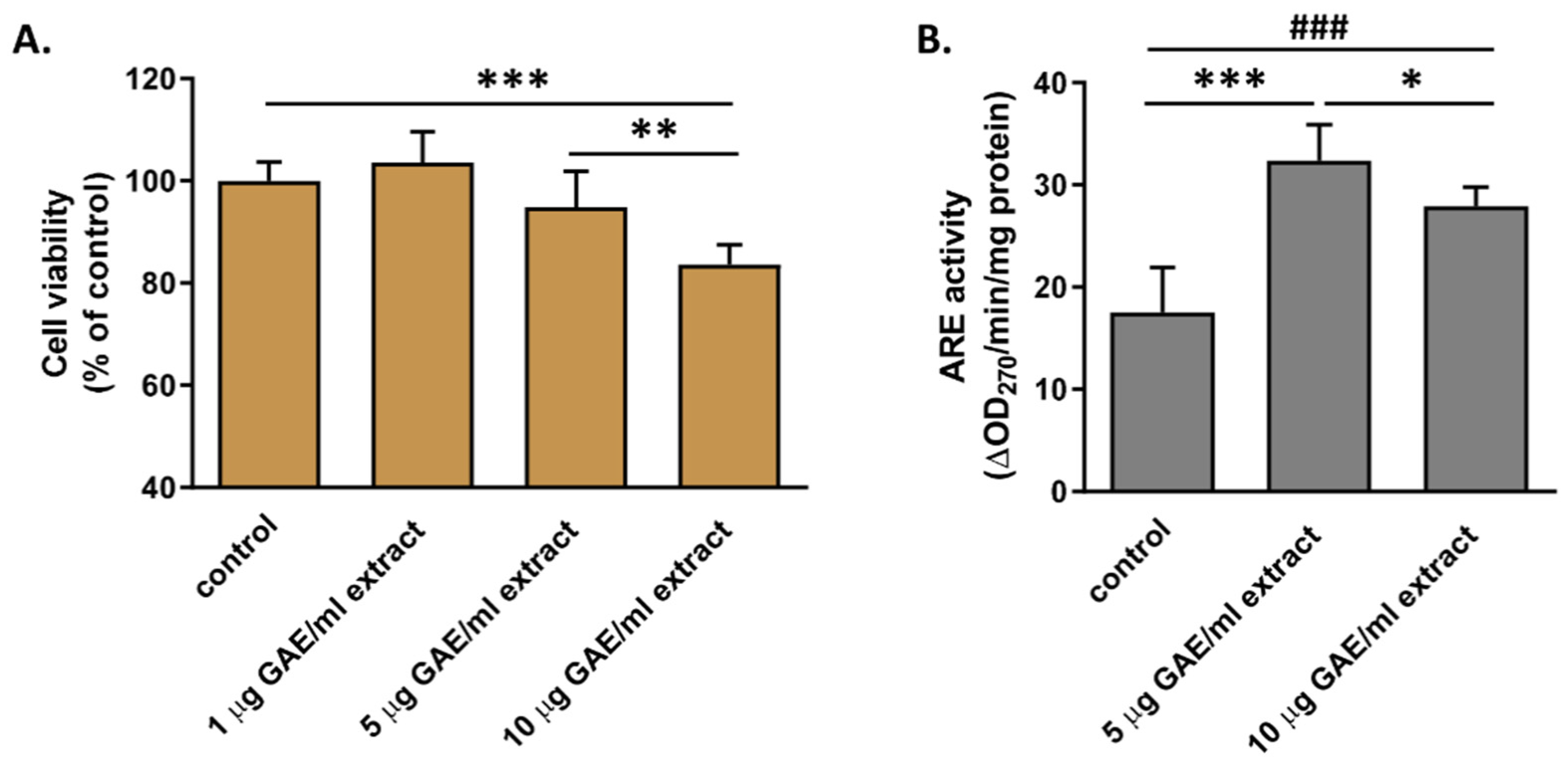 Biomolecules 14 00426 g009