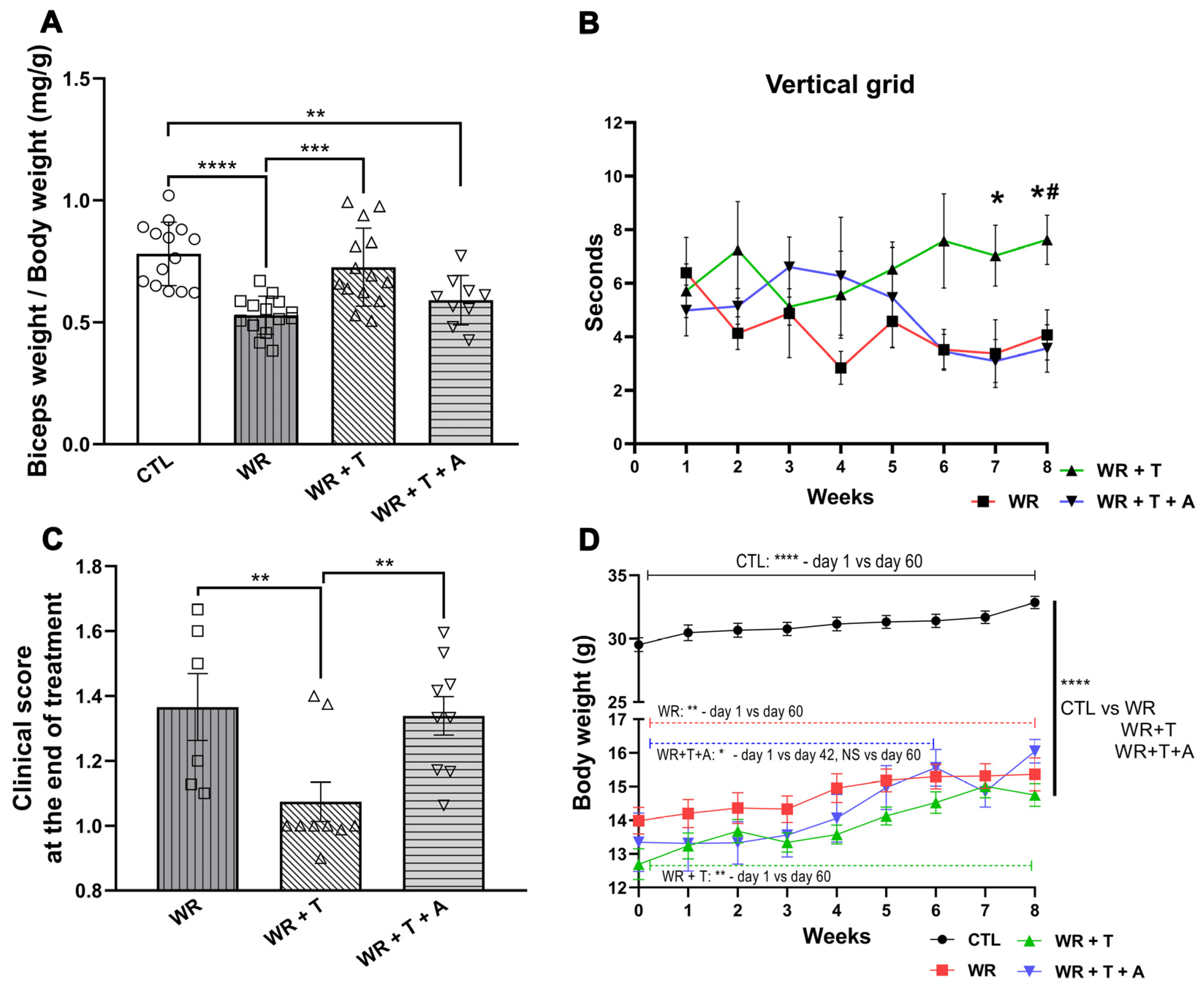 Biomolecules 14 00428 g008