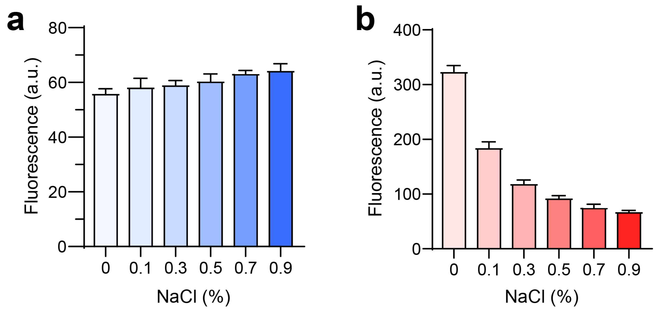 Biomolecules 14 00431 g005