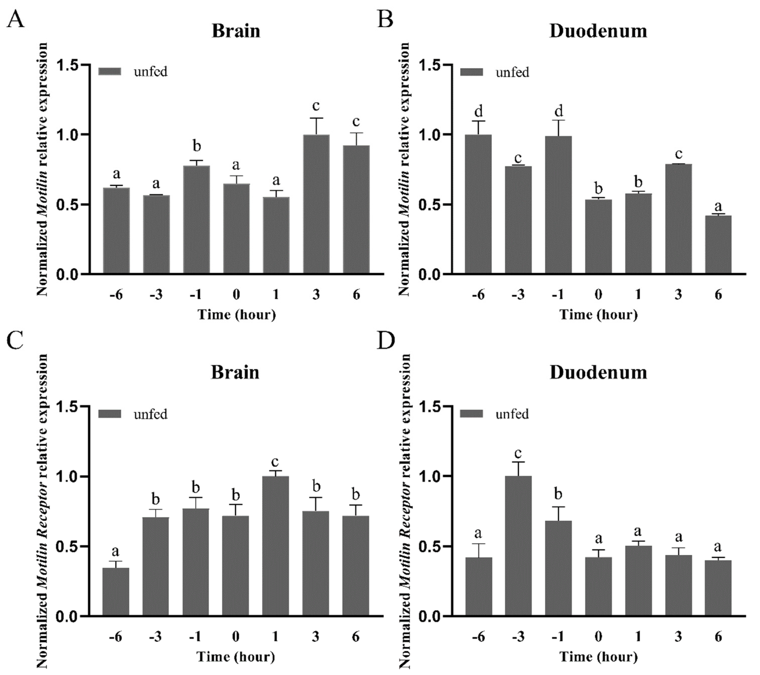 Biomolecules 14 00433 g007 Biomolecules 14 00433 g007