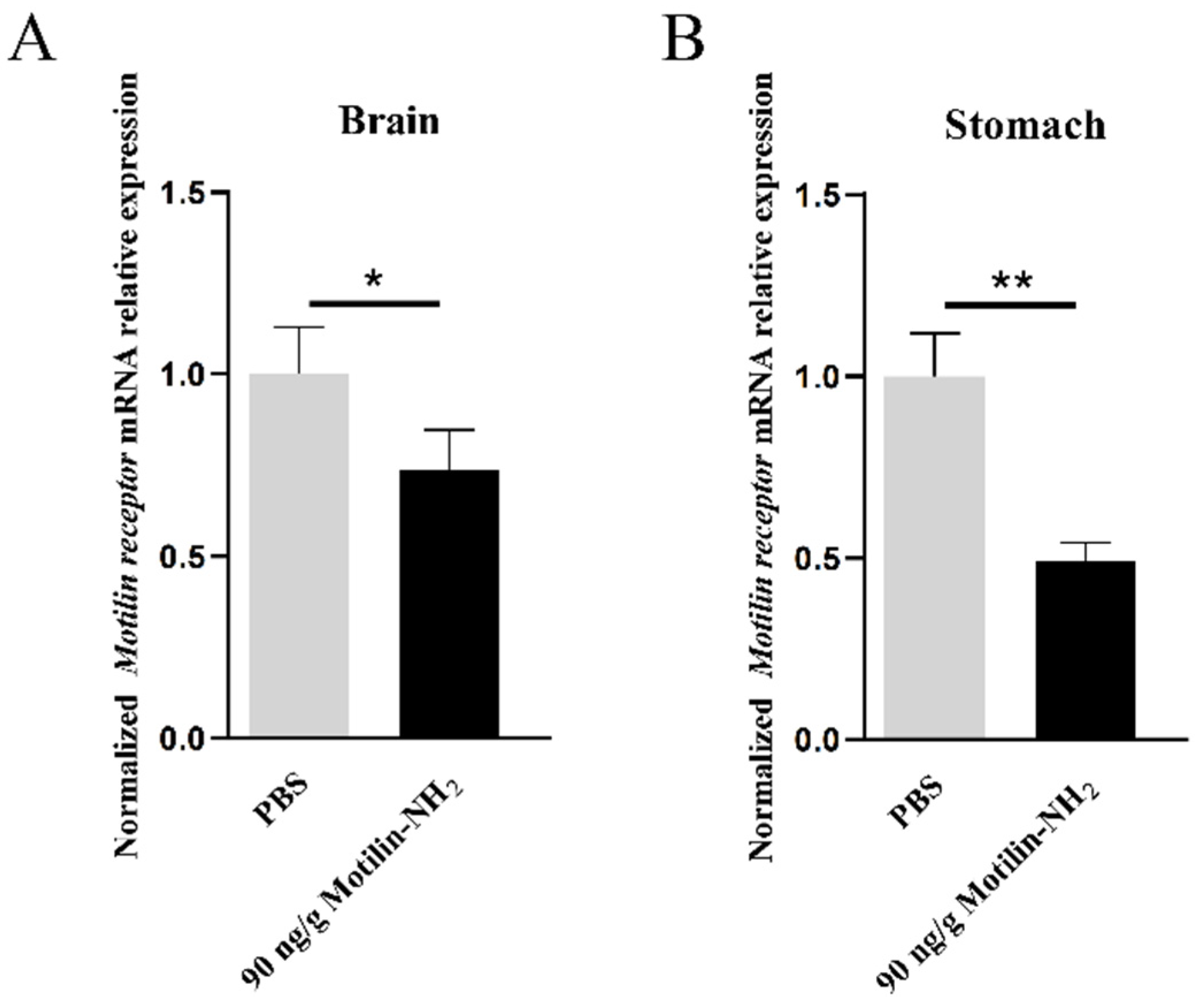 Biomolecules 14 00433 g009 Biomolecules 14 00433 g009