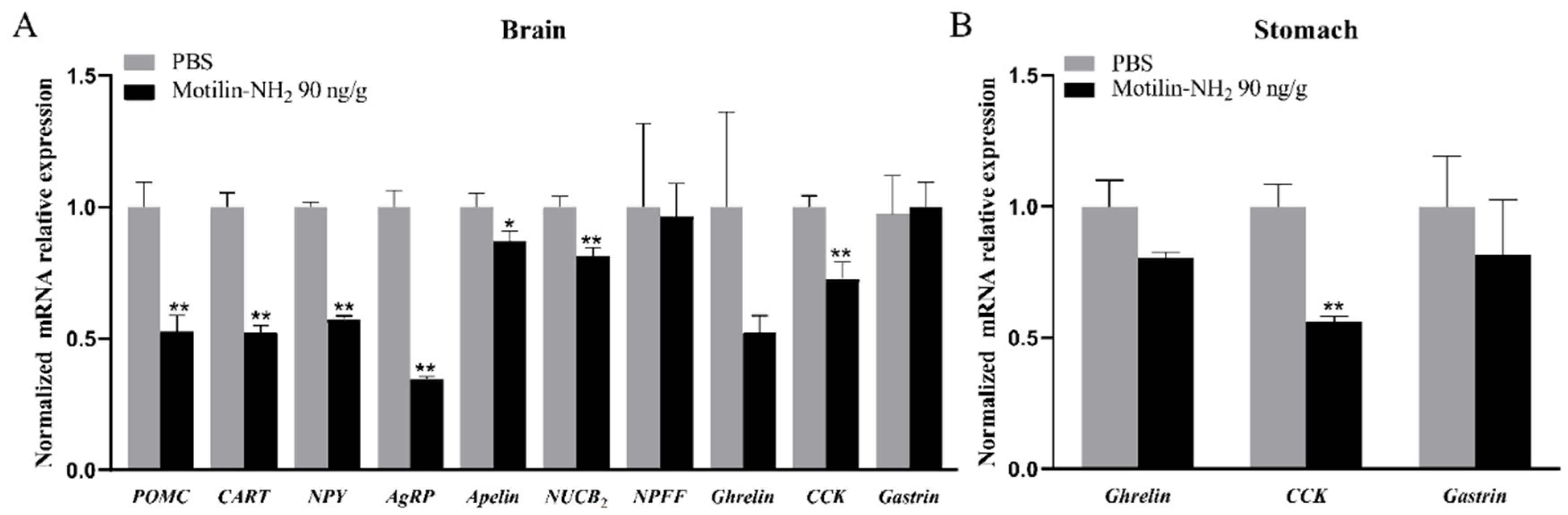 Biomolecules 14 00433 g010 Biomolecules 14 00433 g010