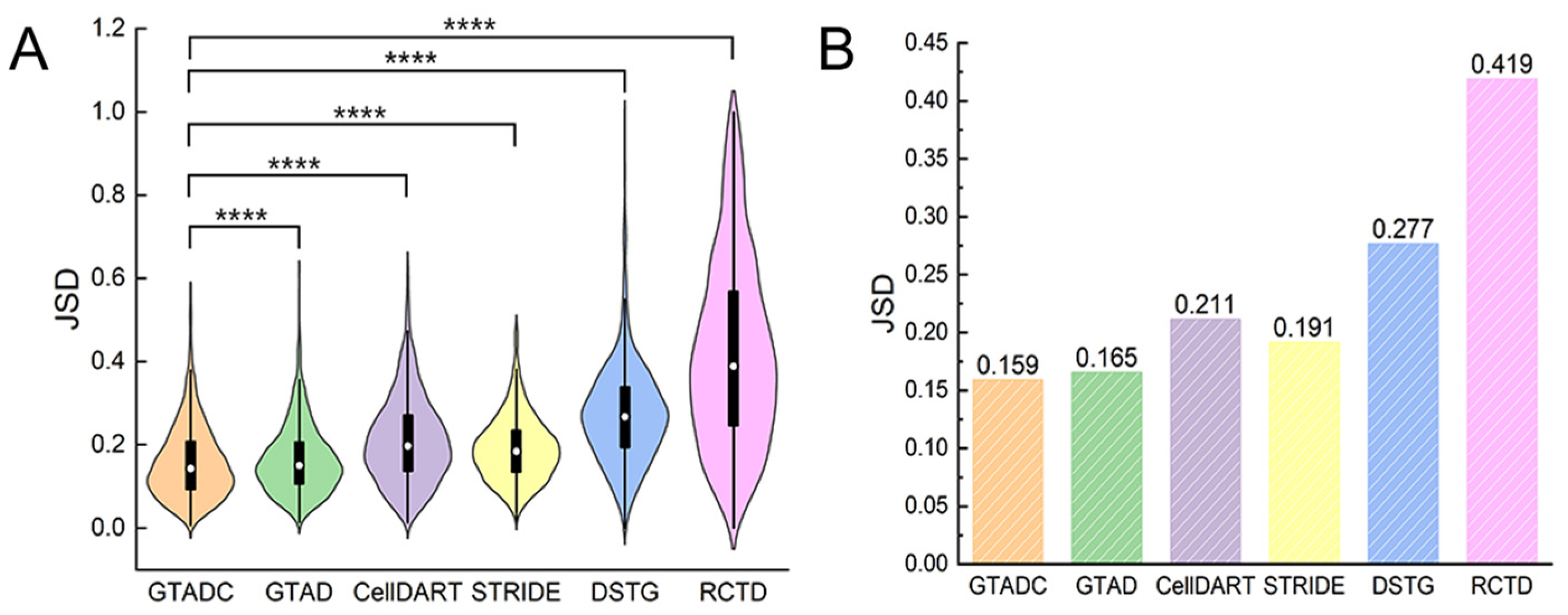 Biomolecules 14 00436 g002