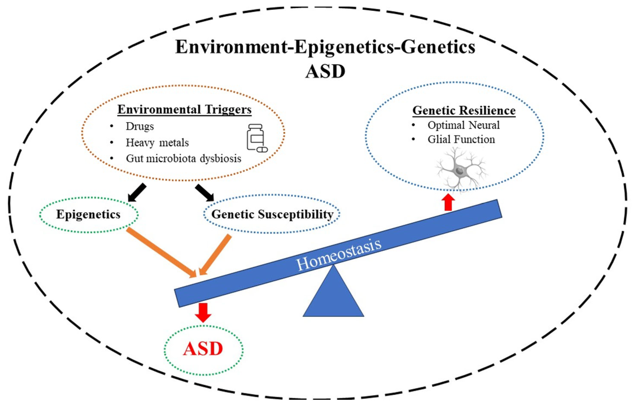 Biomolecules 14 00437 g002