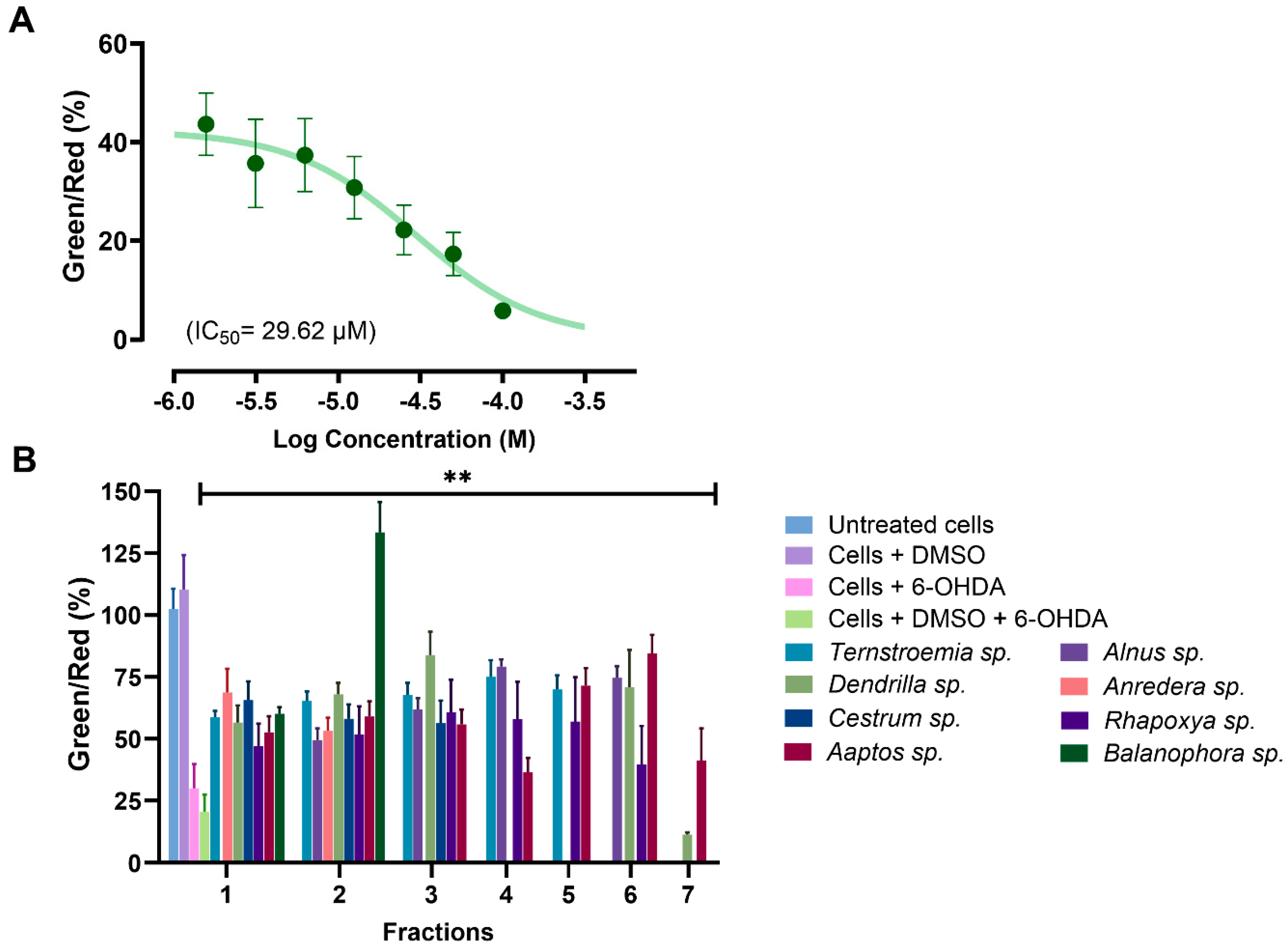 Biomolecules 14 00440 g007 Biomolecules 14 00440 g007
