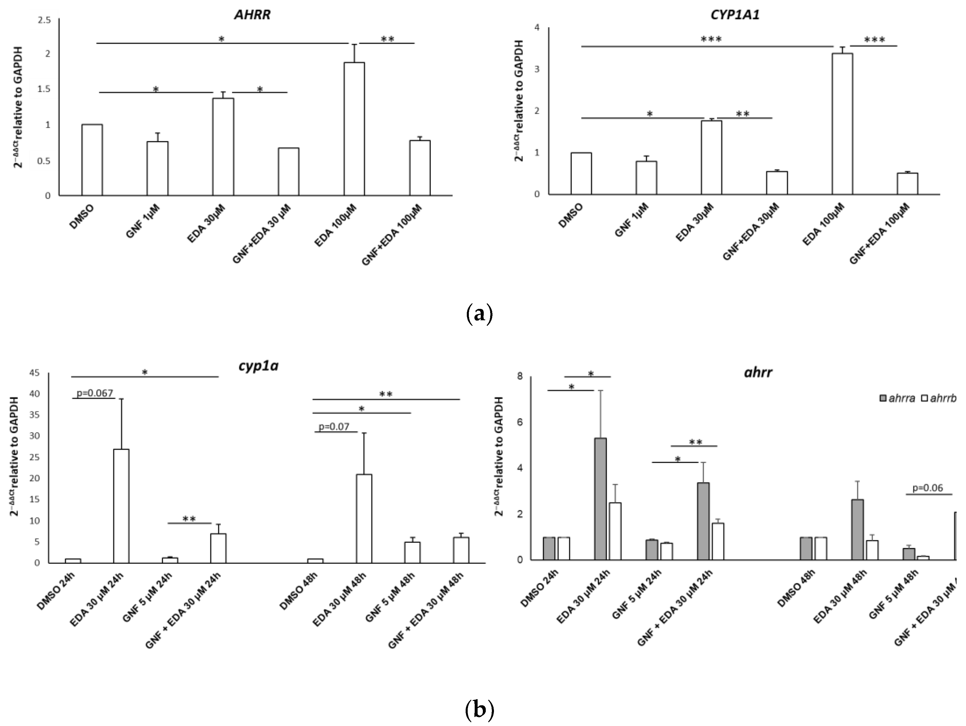 Biomolecules 14 00443 g008