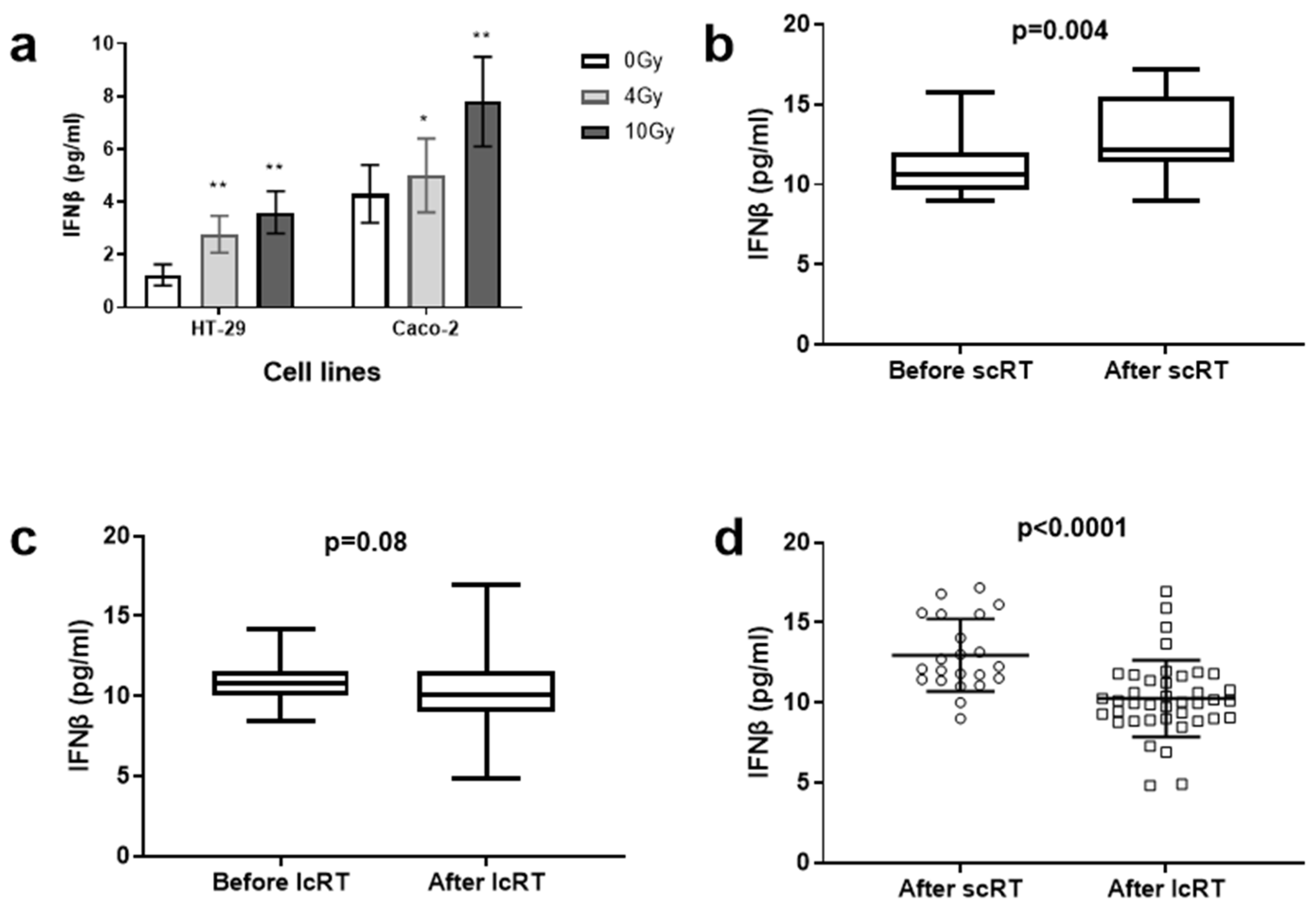 Biomolecules 14 00448 g001