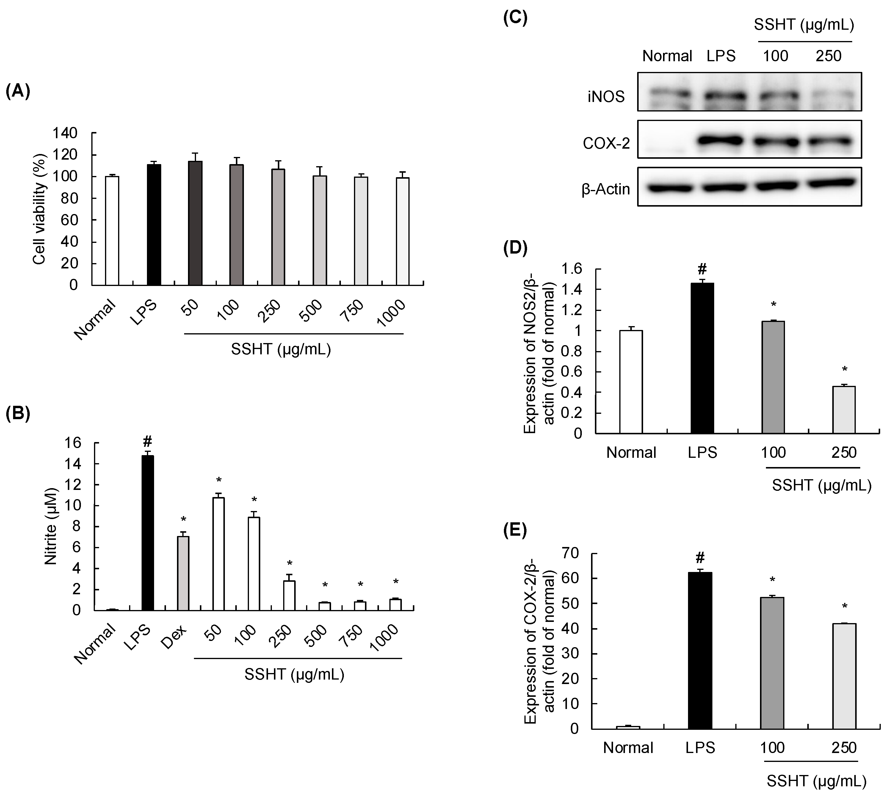 Biomolecules 14 00451 g003