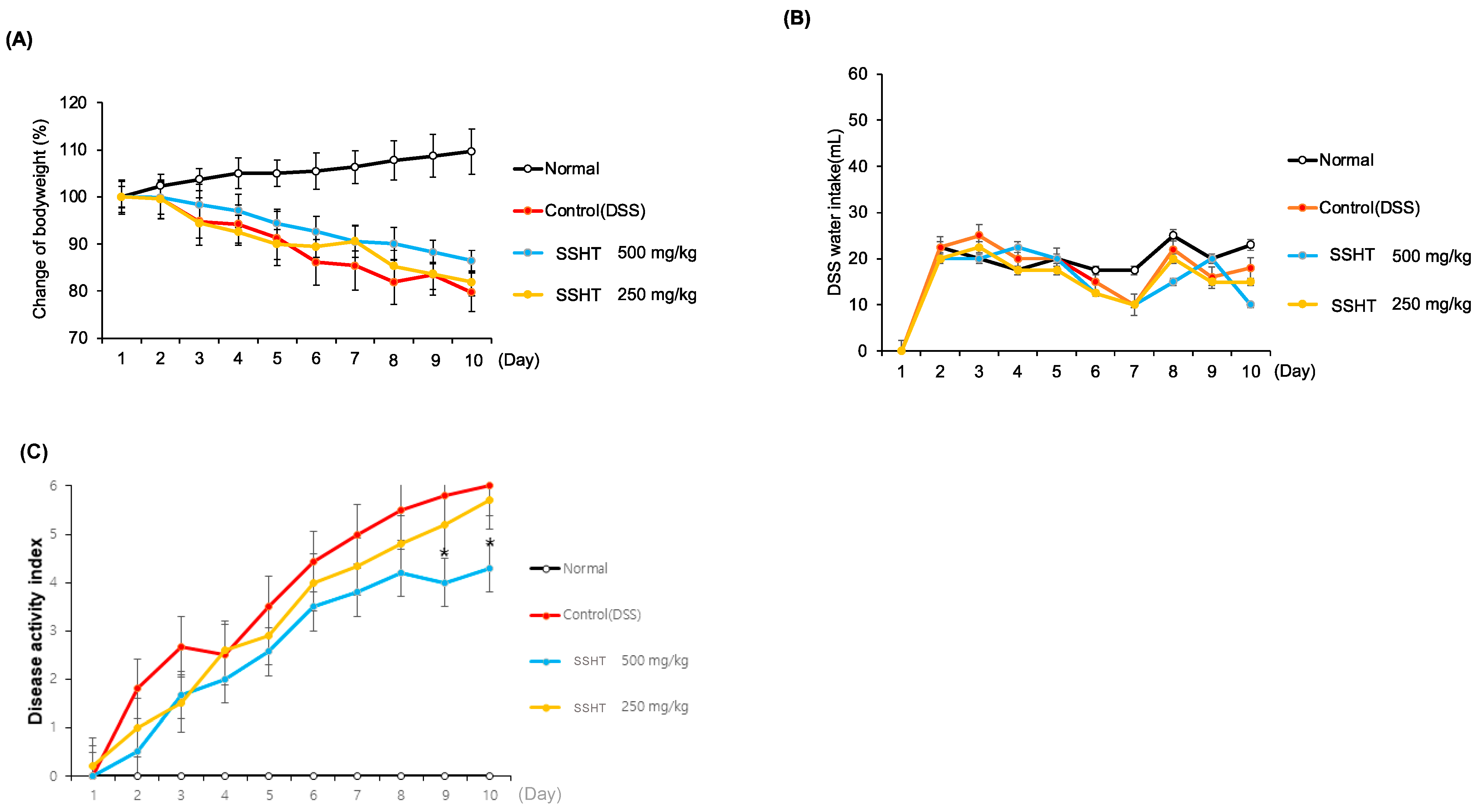 Biomolecules 14 00451 g006