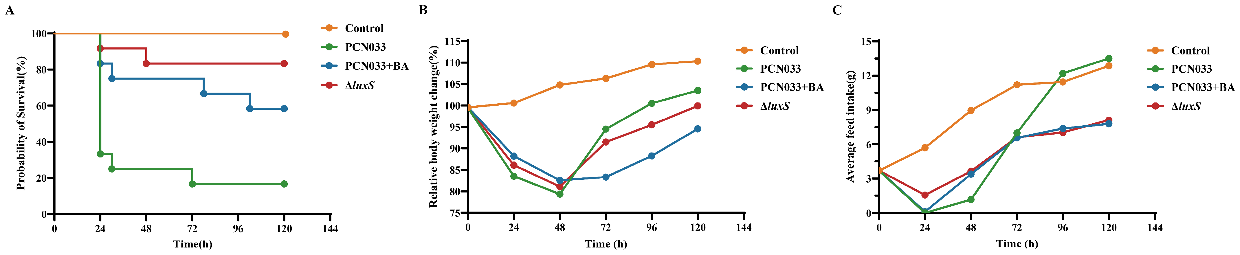 Biomolecules 14 00452 g007