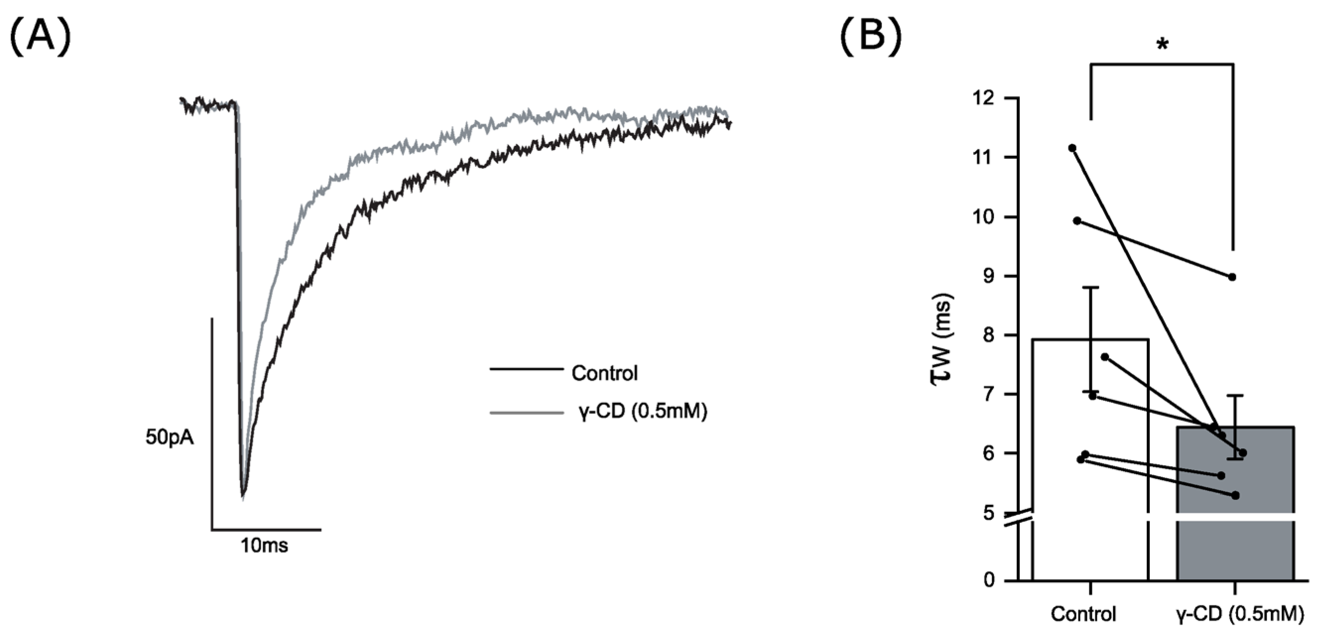 Biomolecules 14 00460 g005