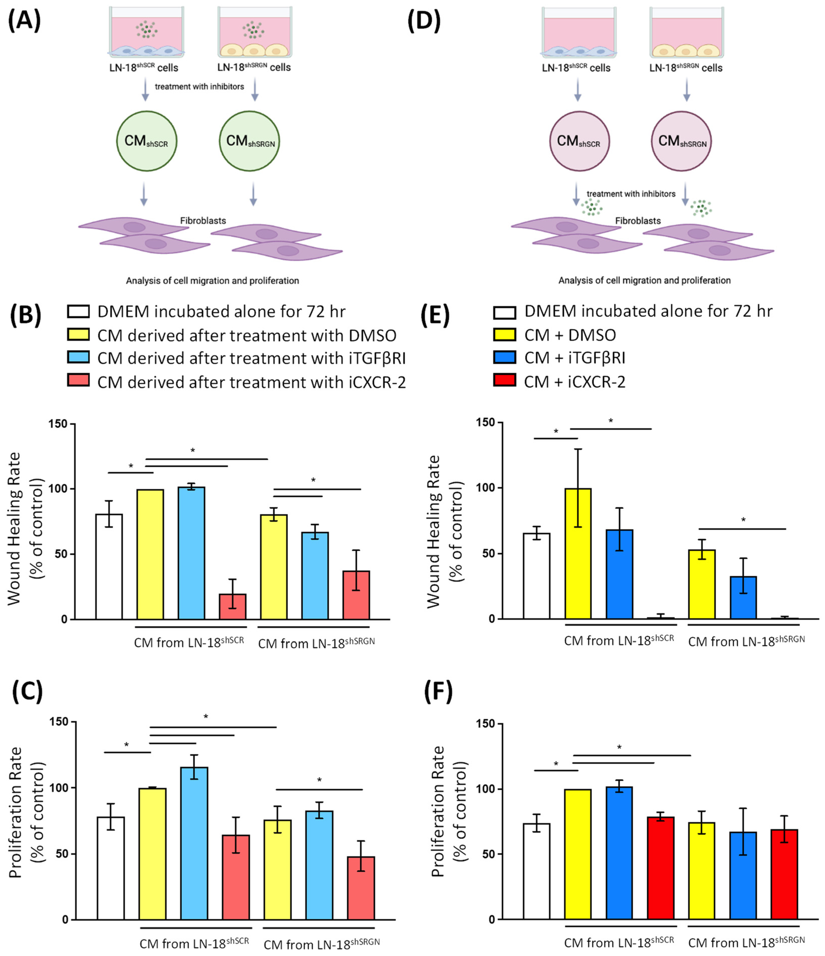 Biomolecules 14 00461 g006 Biomolecules 14 00461 g006