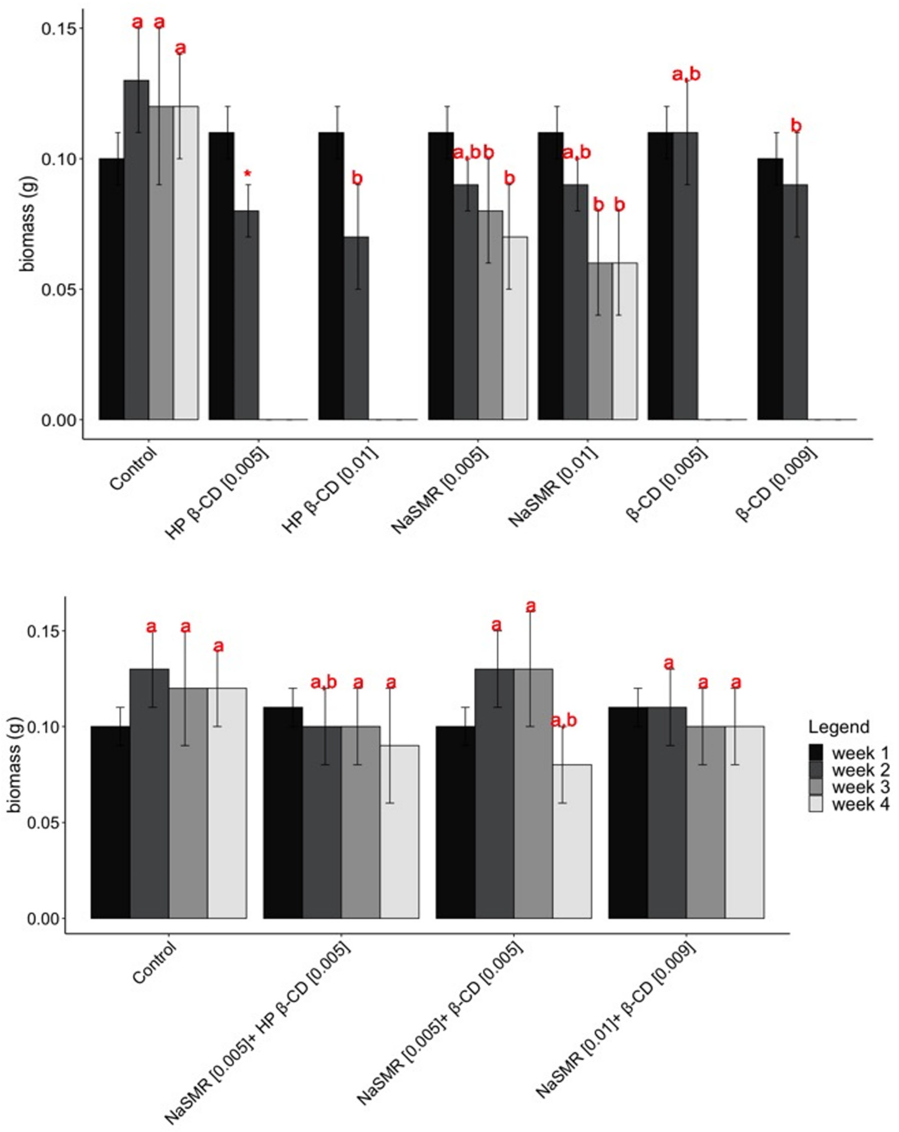 Biomolecules 14 00462 g002