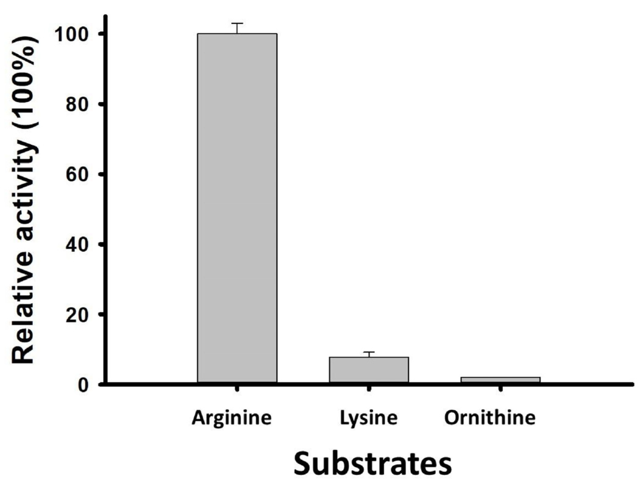 Biomolecules 14 00463 g004 Biomolecules 14 00463 g004