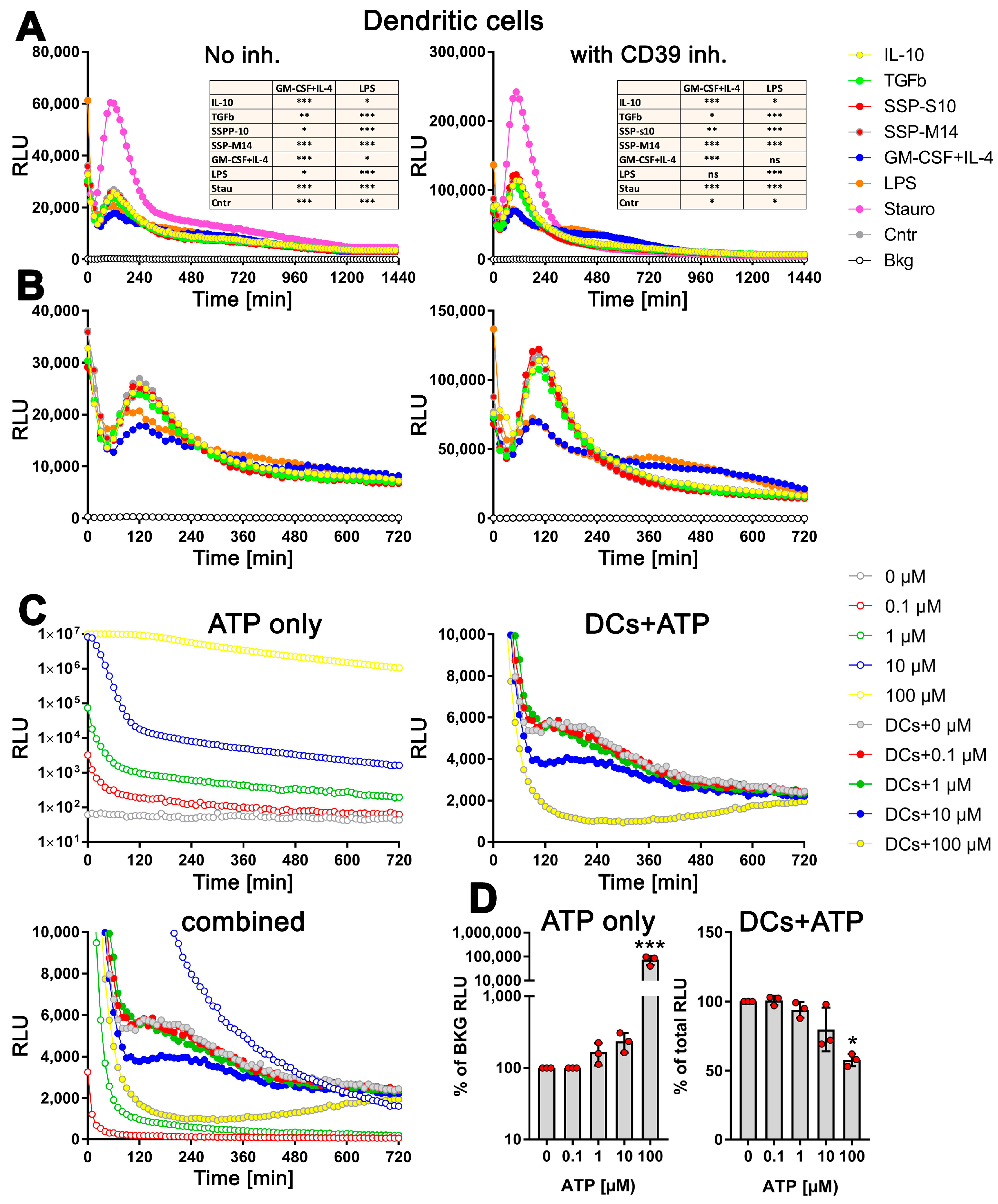 Biomolecules 14 00469 g002